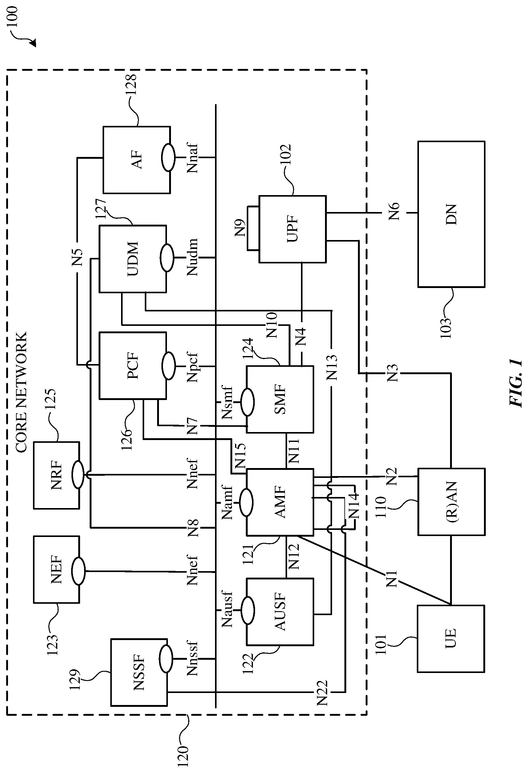 Patent US12323997 — Downlink control information (DCI) for sidelink grant — Figure 1