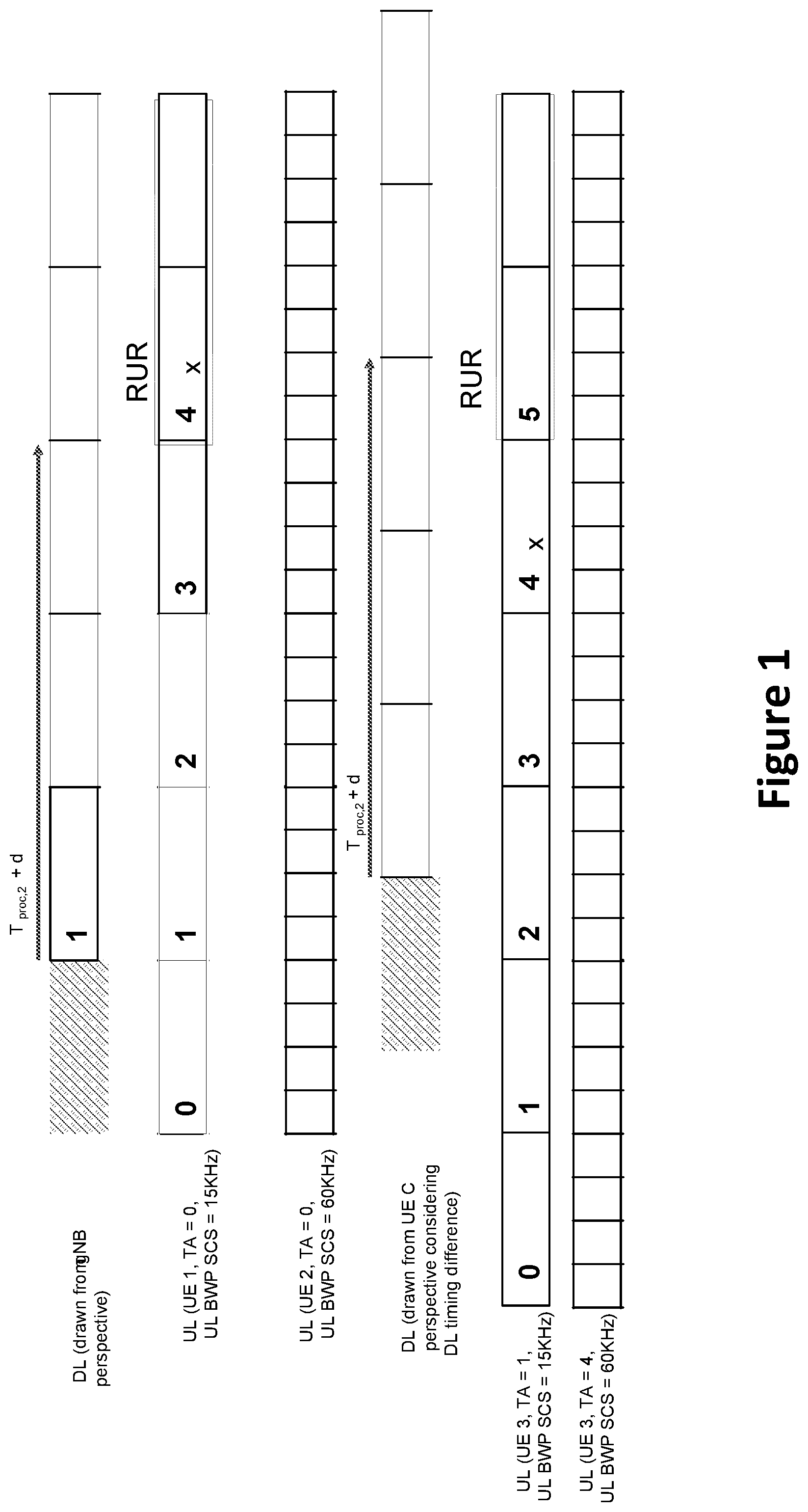Patent US12323998 — Techniques for cancelation of one or more uplink transmissions from a user equipment — Figure 1