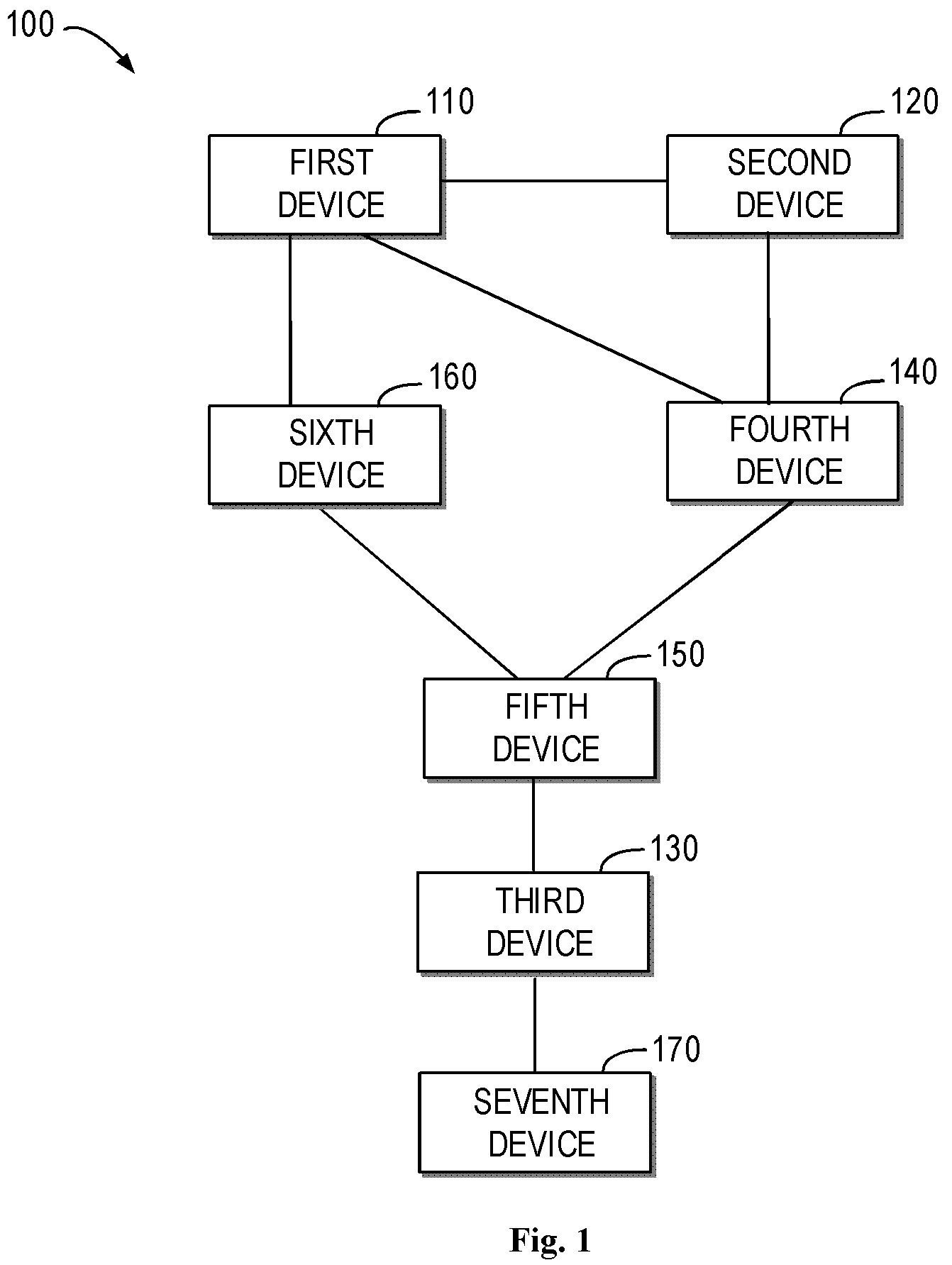 Patent US12324007 — Devices, methods, apparatuses and computer readable media for topology redundancy — Figure 1