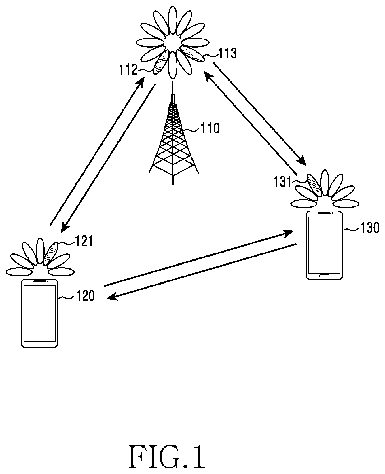 Patent US12324013 Figure 1 – Apparatus and method for transmitting or receiving signal in wireless communication system