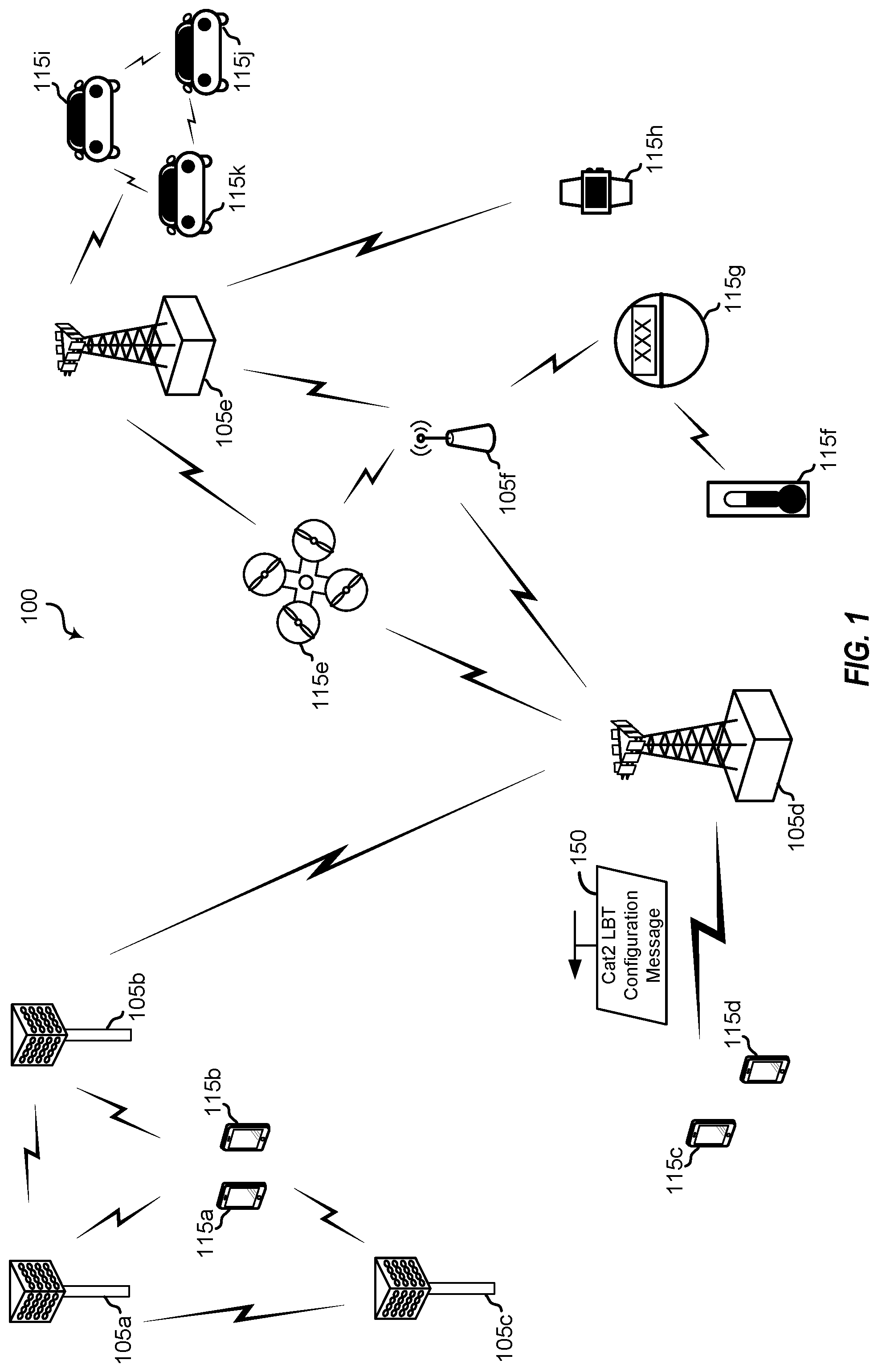 Patent US12324015 — Category 2 (CAT2) listen-before-transmit (LBT) operations for wireless communications — Figure 1