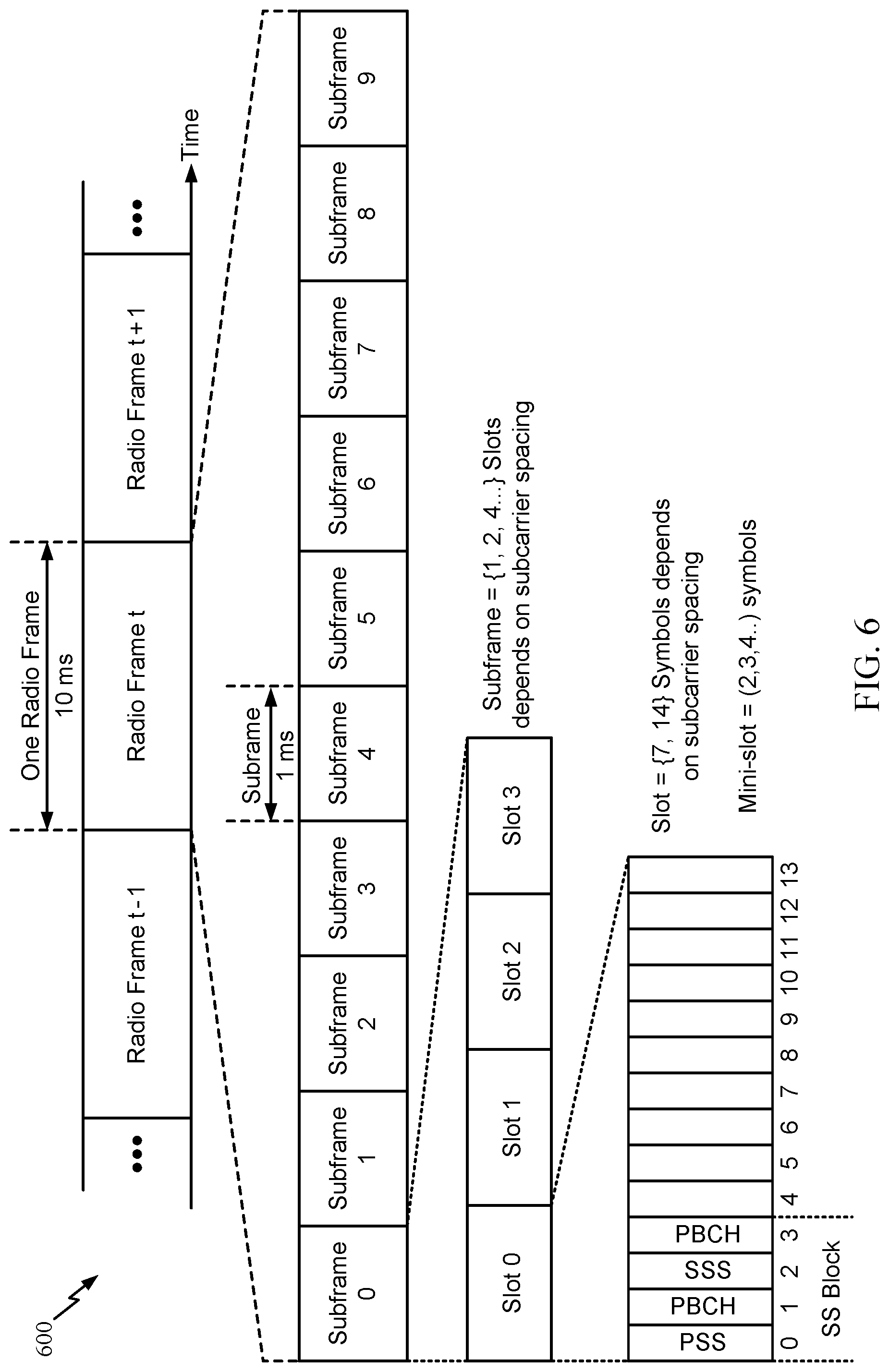 Patent US12324018 Figure 6 – Sounding reference signal (SRS) triggered in a random access channel (RACH) procedure