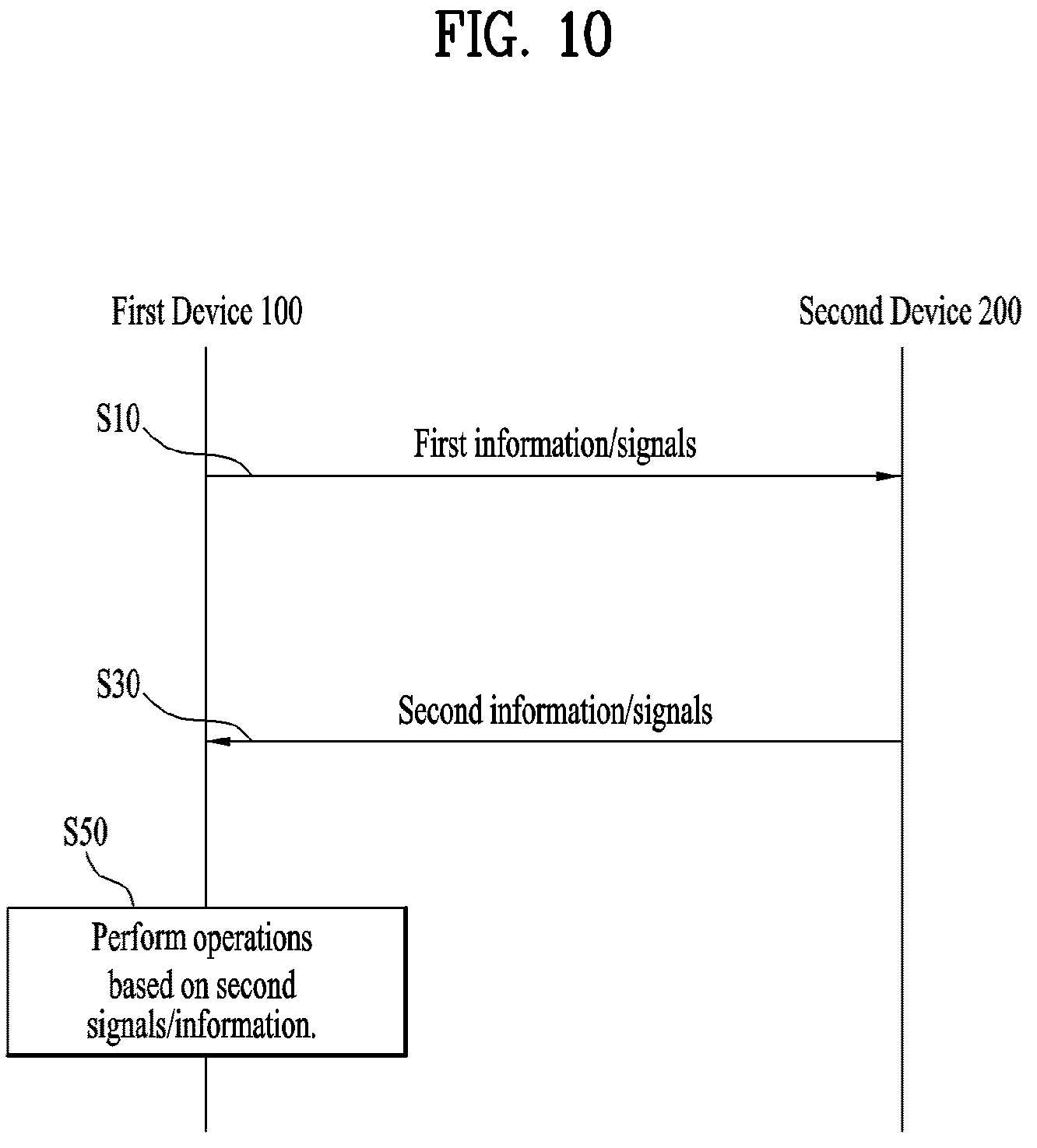 Patent US12324021 Figure 7 – Method and apparatus for transmitting data unit using random access procedure in wireless communication system