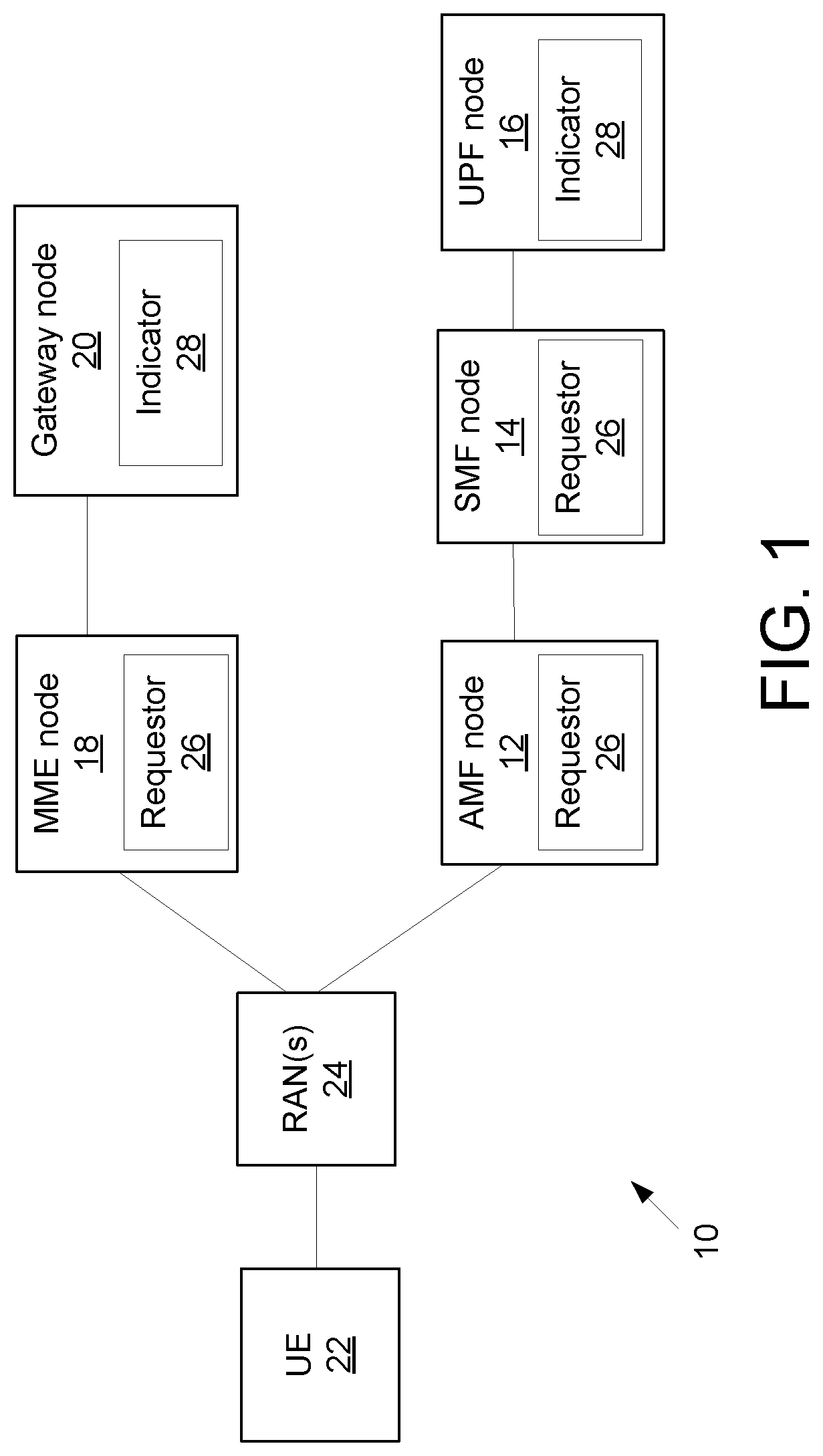 Patent US12324029 — Configuration of downlink data measurement at mobile terminating early data transmission (MT-EDT) — Figure 1