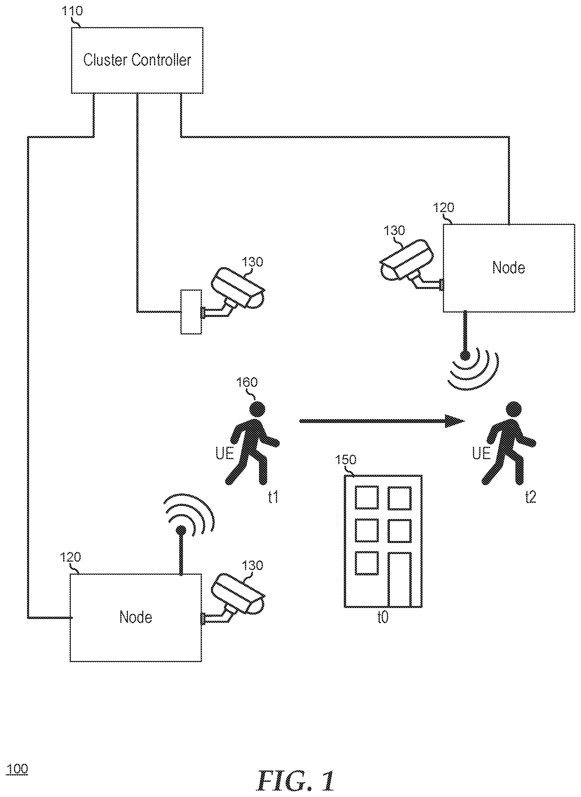 Patent US12324040 — User equipment device integrity protection in a data communication network — Figure 1