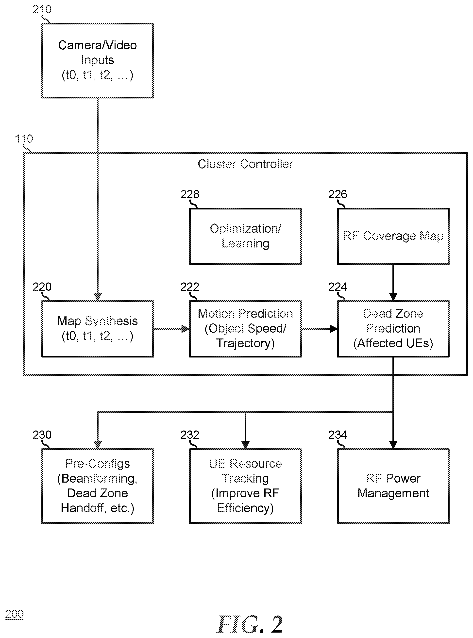 Patent US12324040 Figure 2 – User equipment device integrity protection in a data communication network