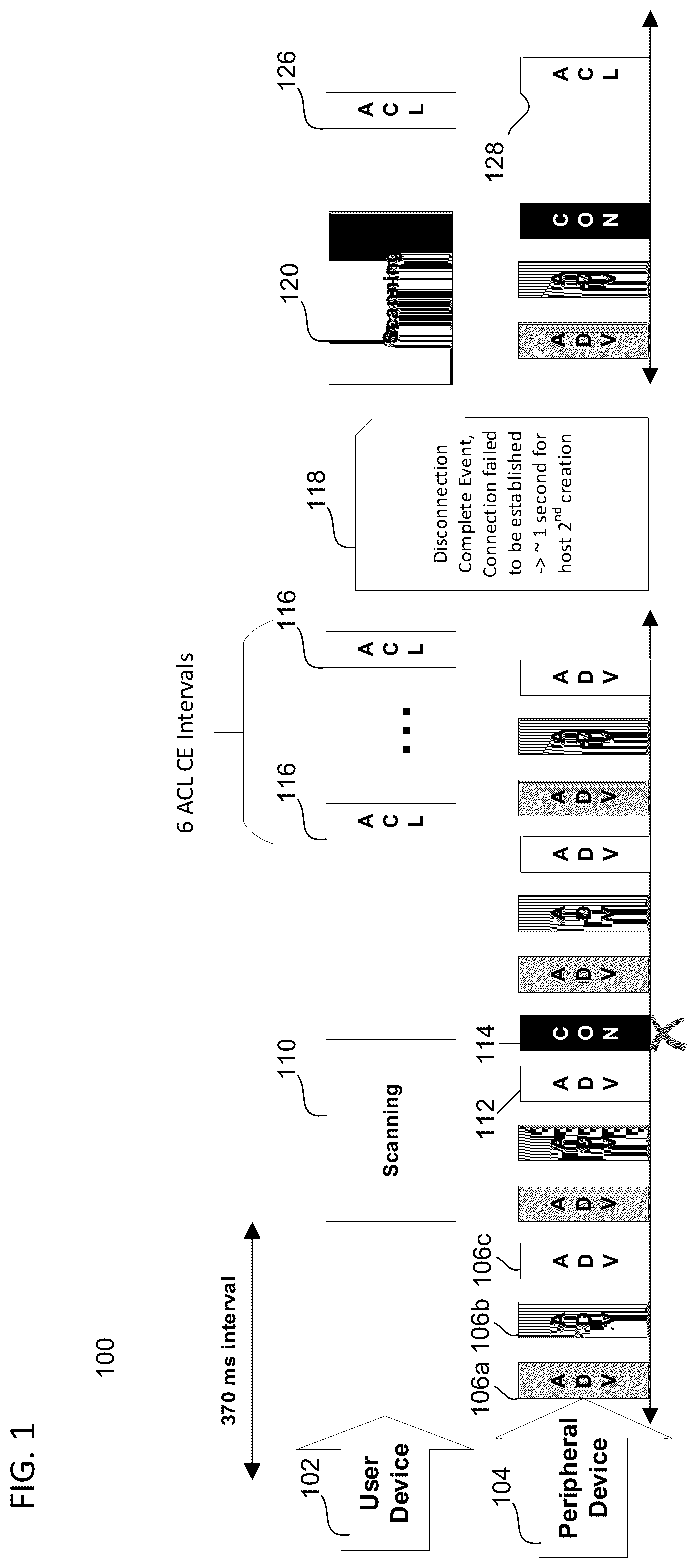 Patent US12324043 — Methods and devices for connection retry after failed connection attempt in wireless systems — Figure 1