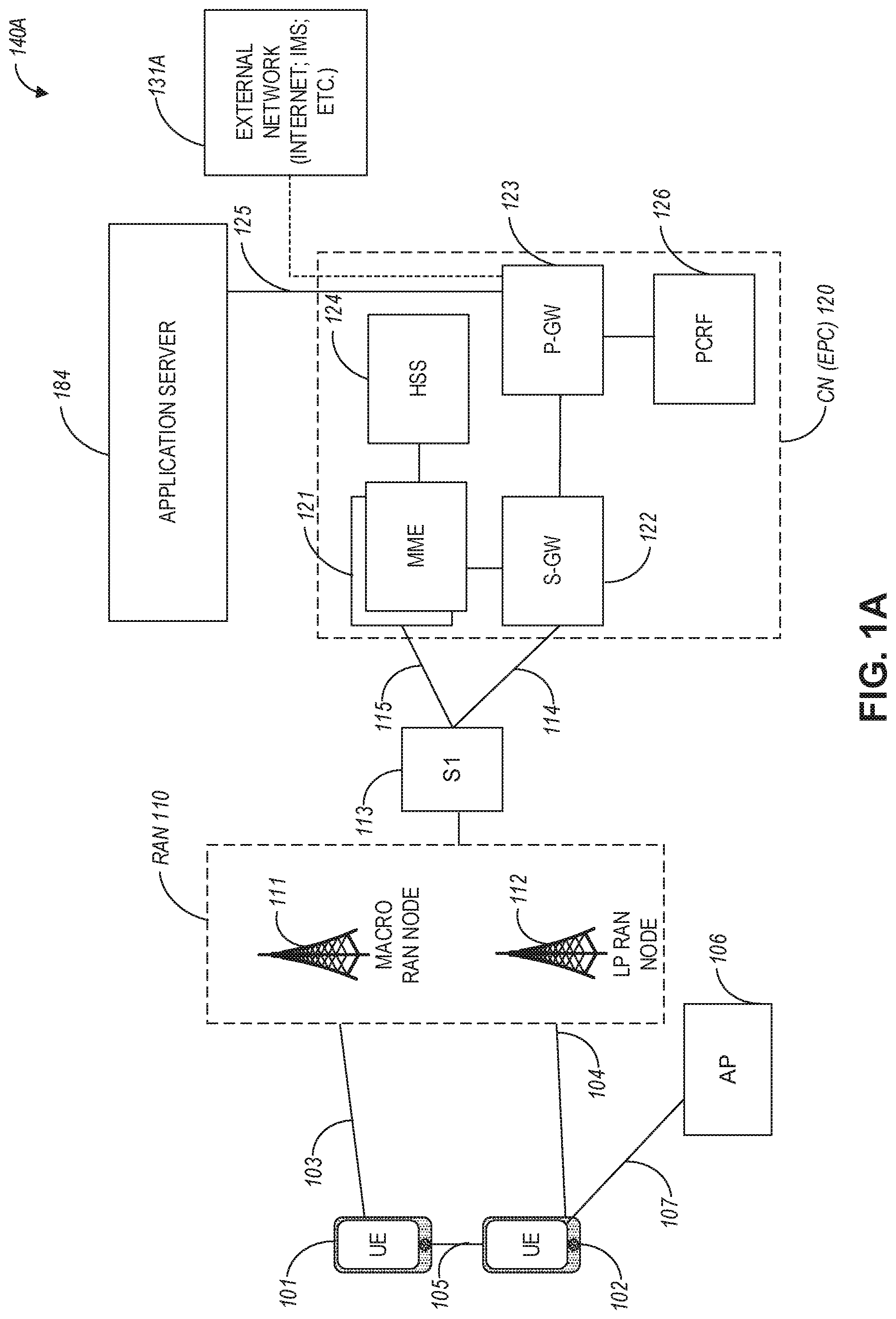 Patent US12324044 — Small data transmission (SDT) procedures and failure recovery during an inactive state — Figure 1
