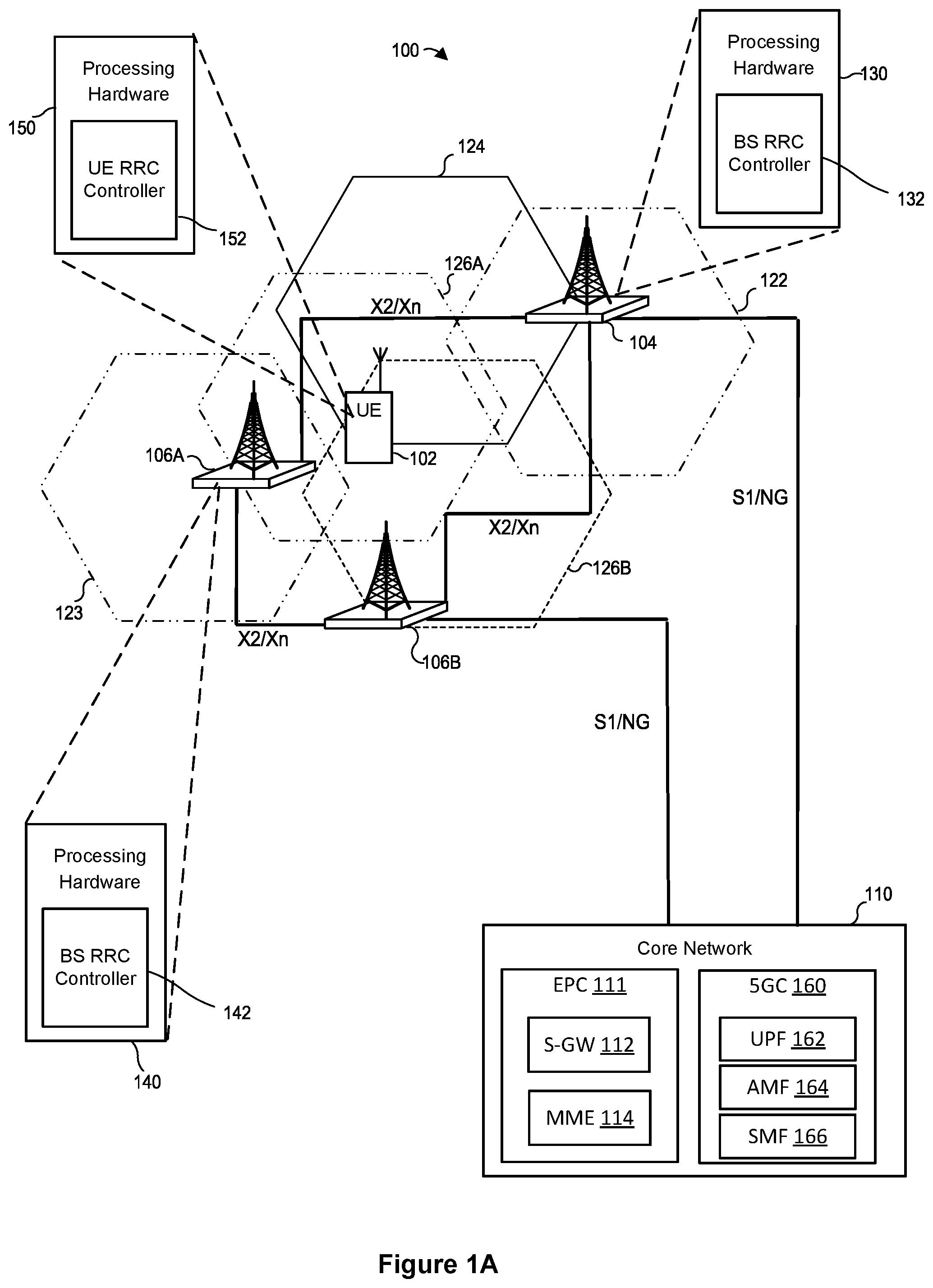 Patent US12324050 — Dual active protocol stack operation for handover and PSCell change — Figure 1
