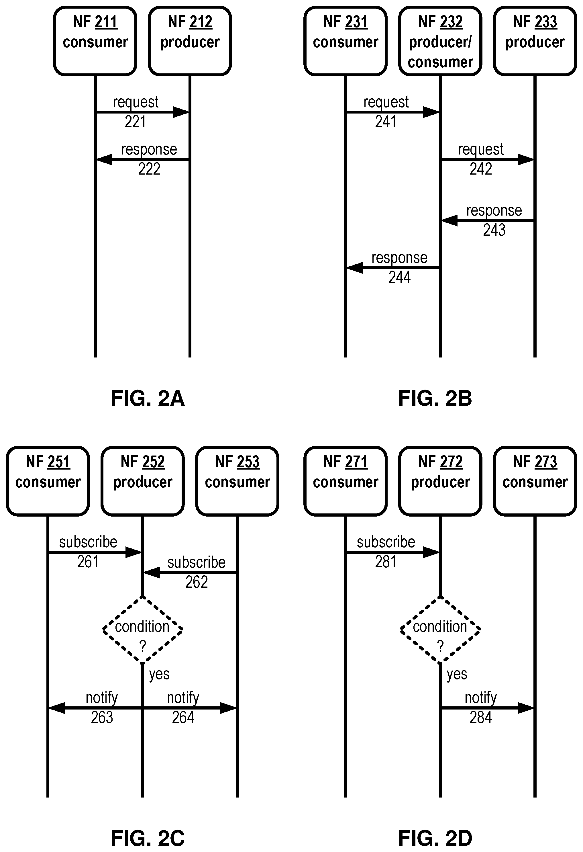 Patent US12324053 Figure 2 – Network slice management based on inactivity