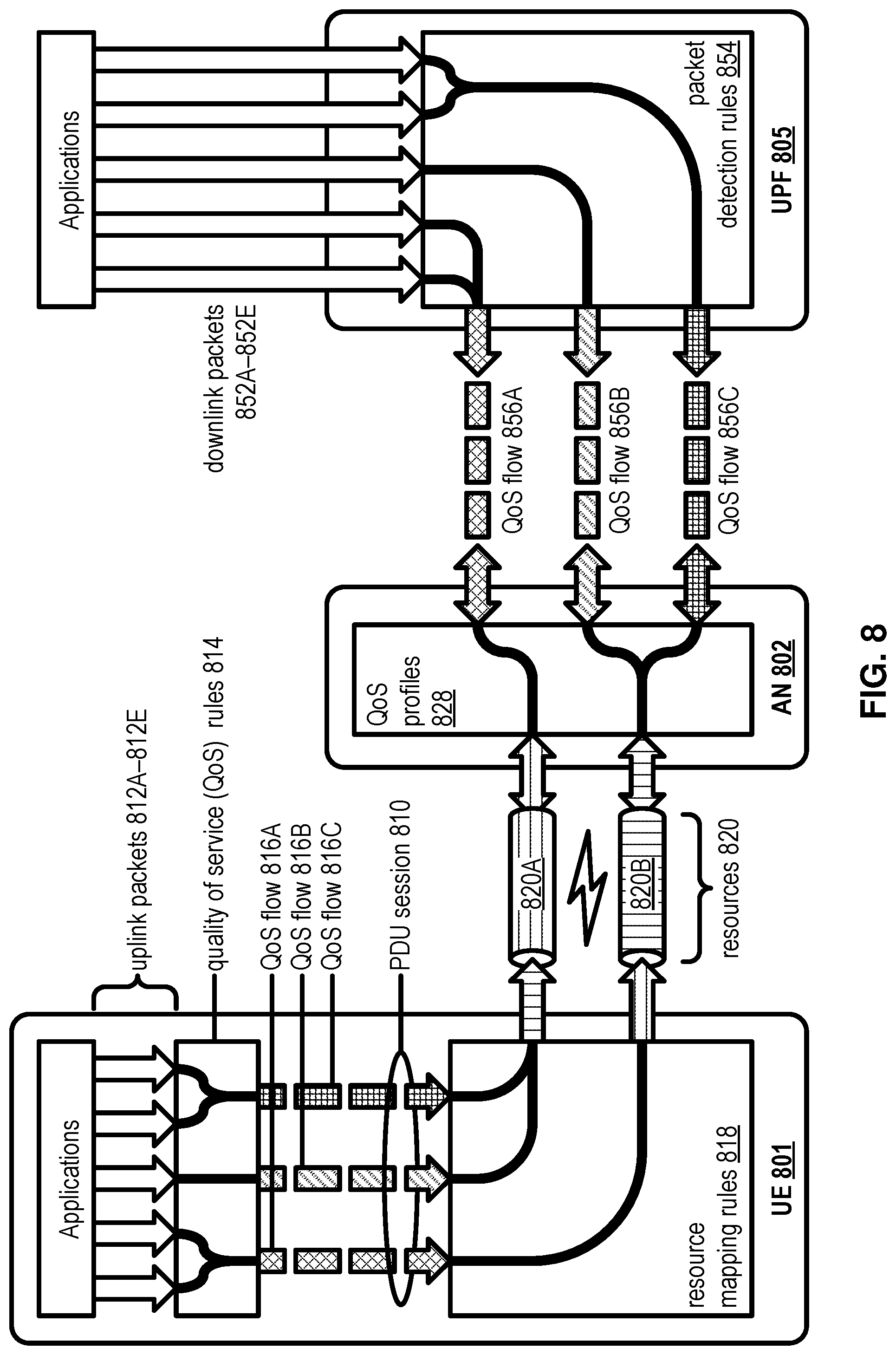 Patent US12324053 Figure 8 – Network slice management based on inactivity