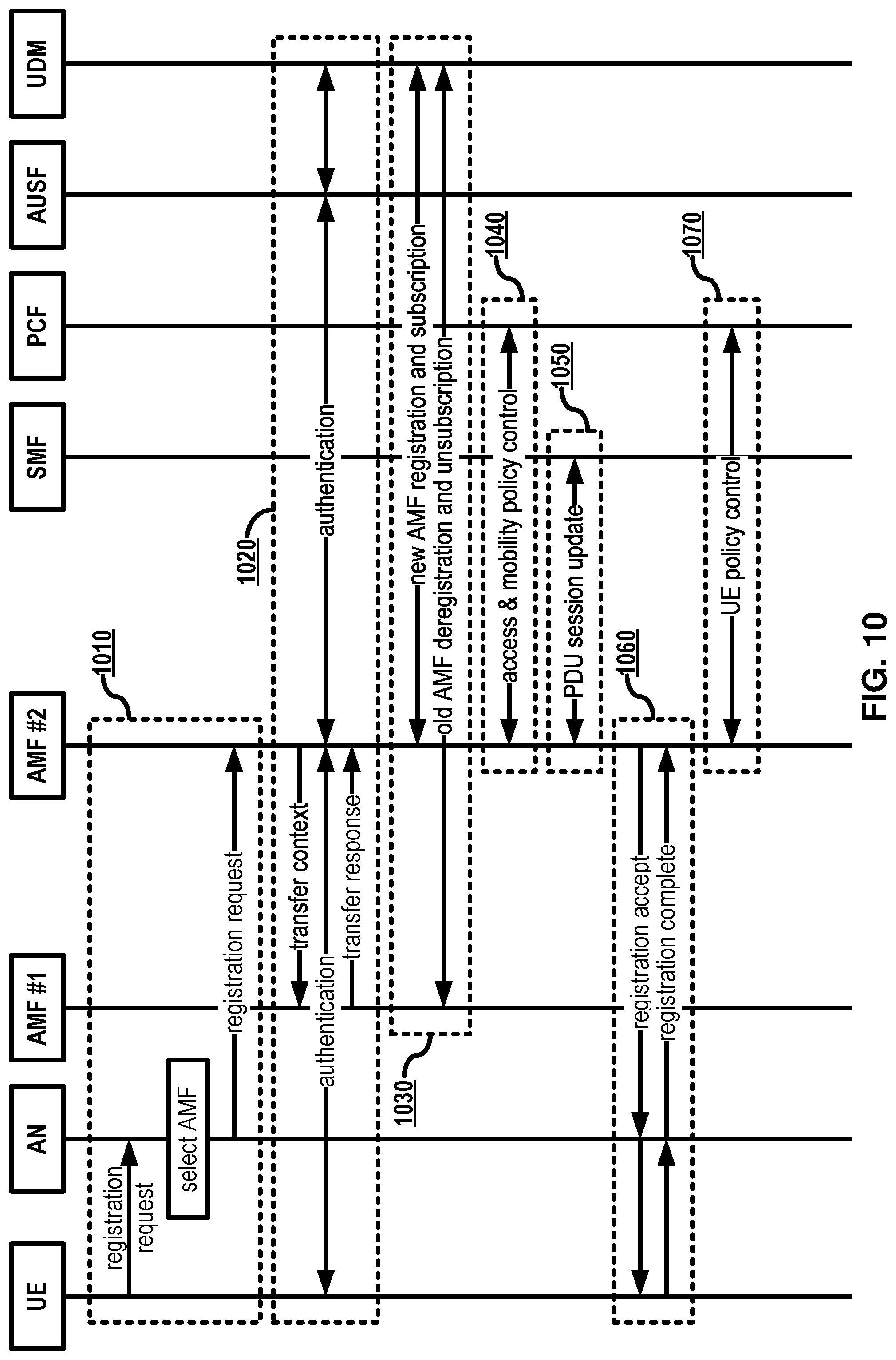 Patent US12324053 Figure 10 – Network slice management based on inactivity