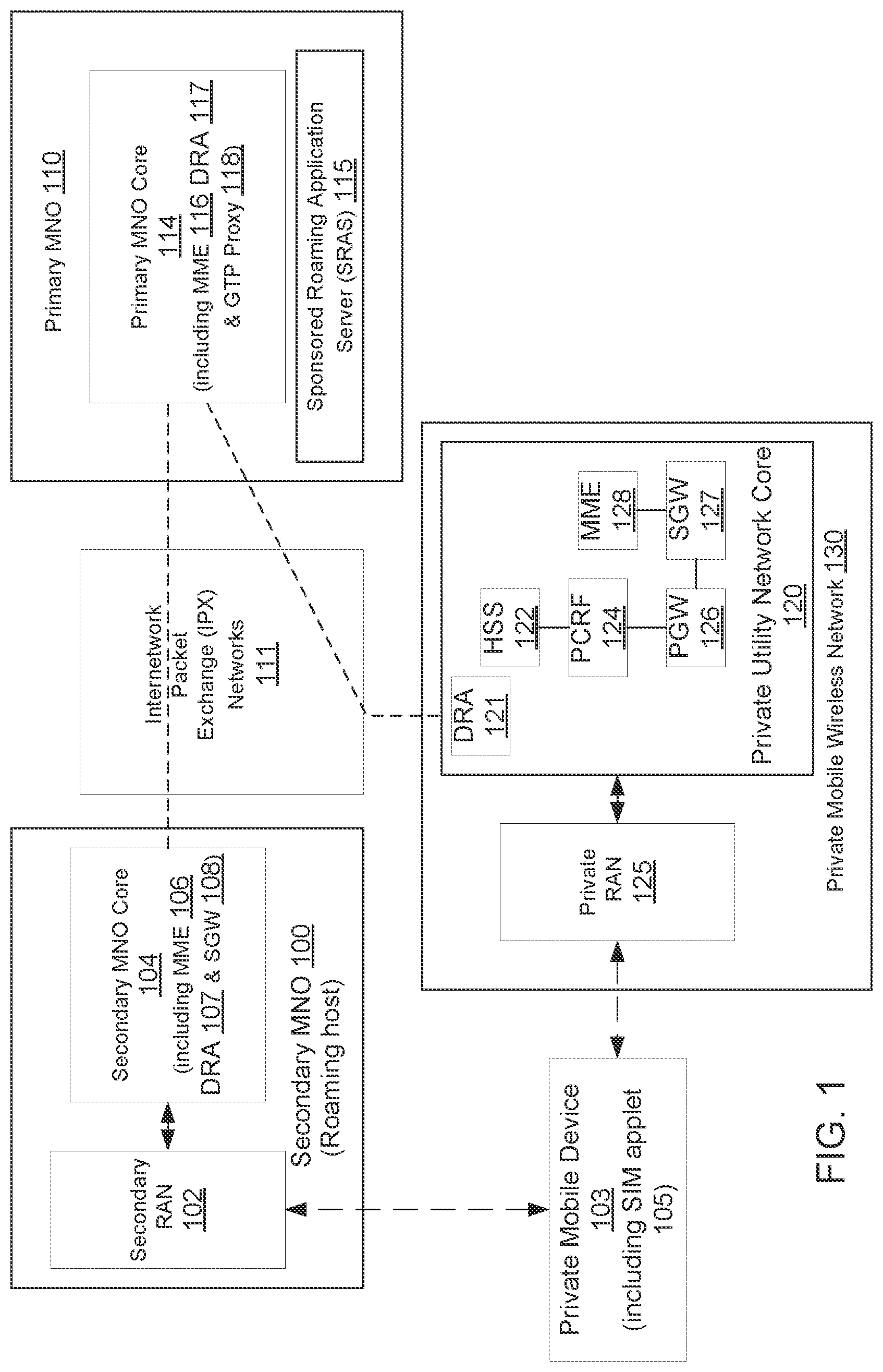 Patent US12324054 — Persisting private mobile wireless network preference for mobile wireless network devices on private networks — Figure 1