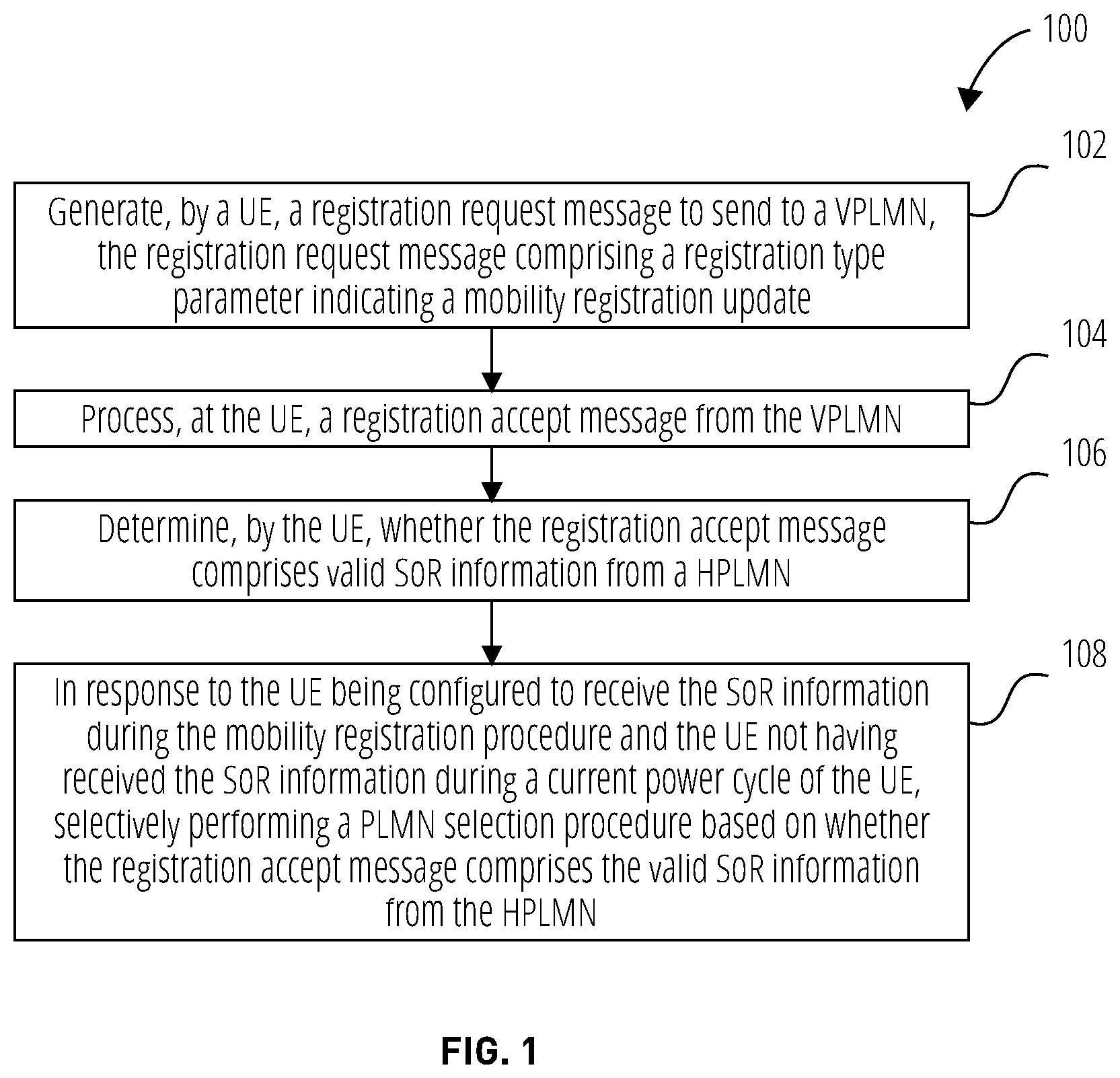 Patent US12324055 — Steering of roaming check during mobility registration — Figure 1