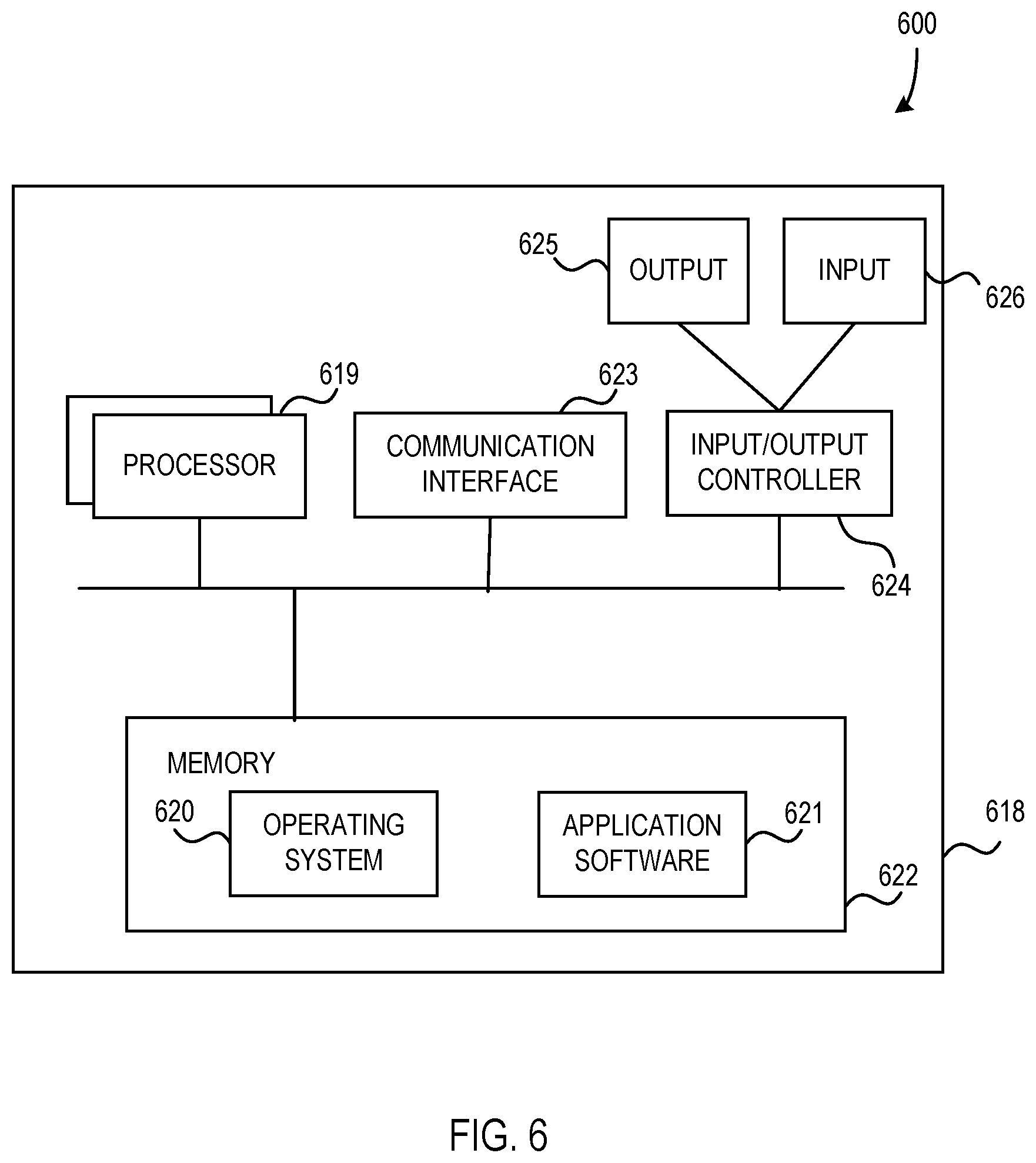 Patent US12324059 Figure 6 – Intelligently managing automatic performance of distributed tests