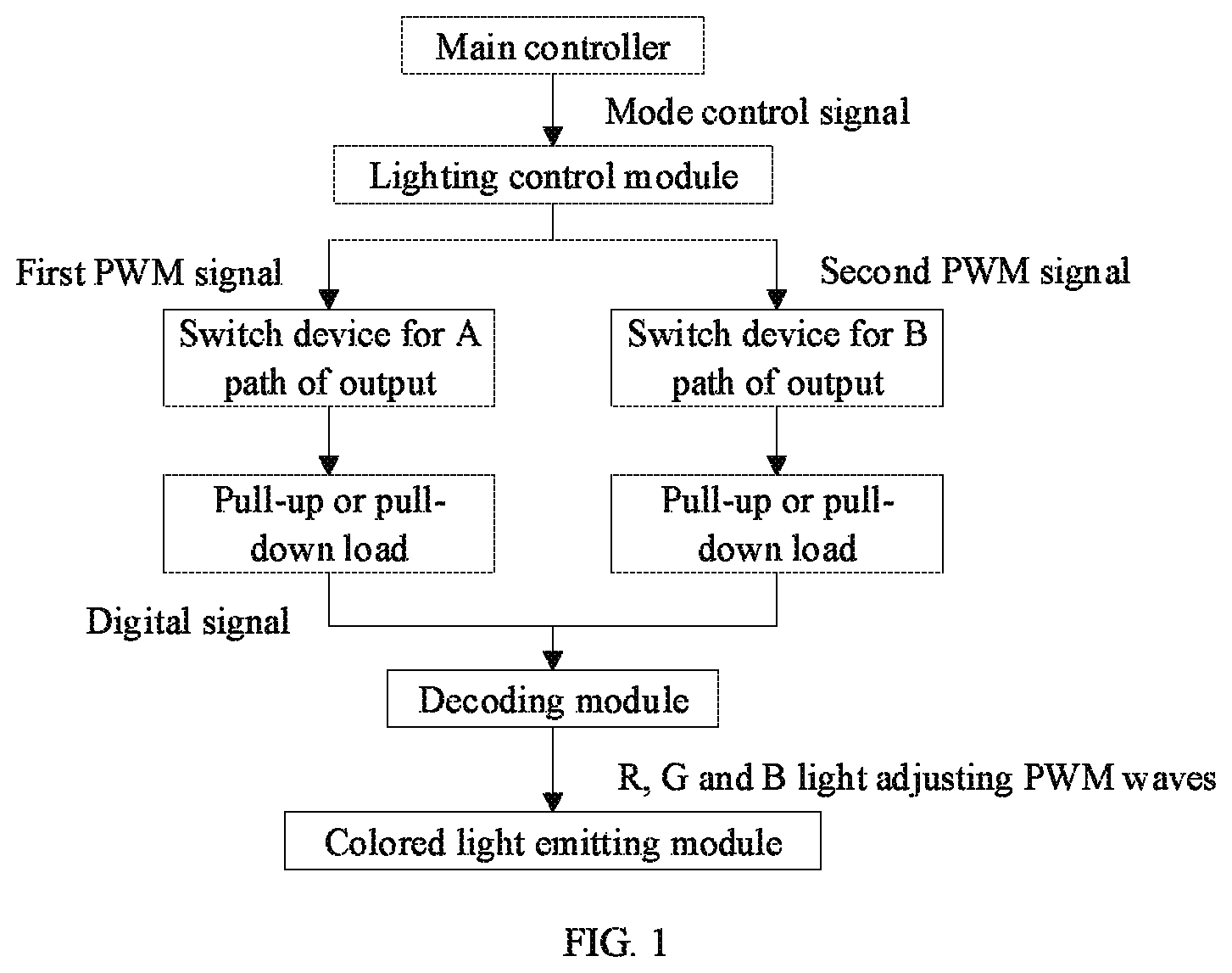 Patent US12324066 Figure 1 – Control method for lamp system based on RGB wiring arrangement