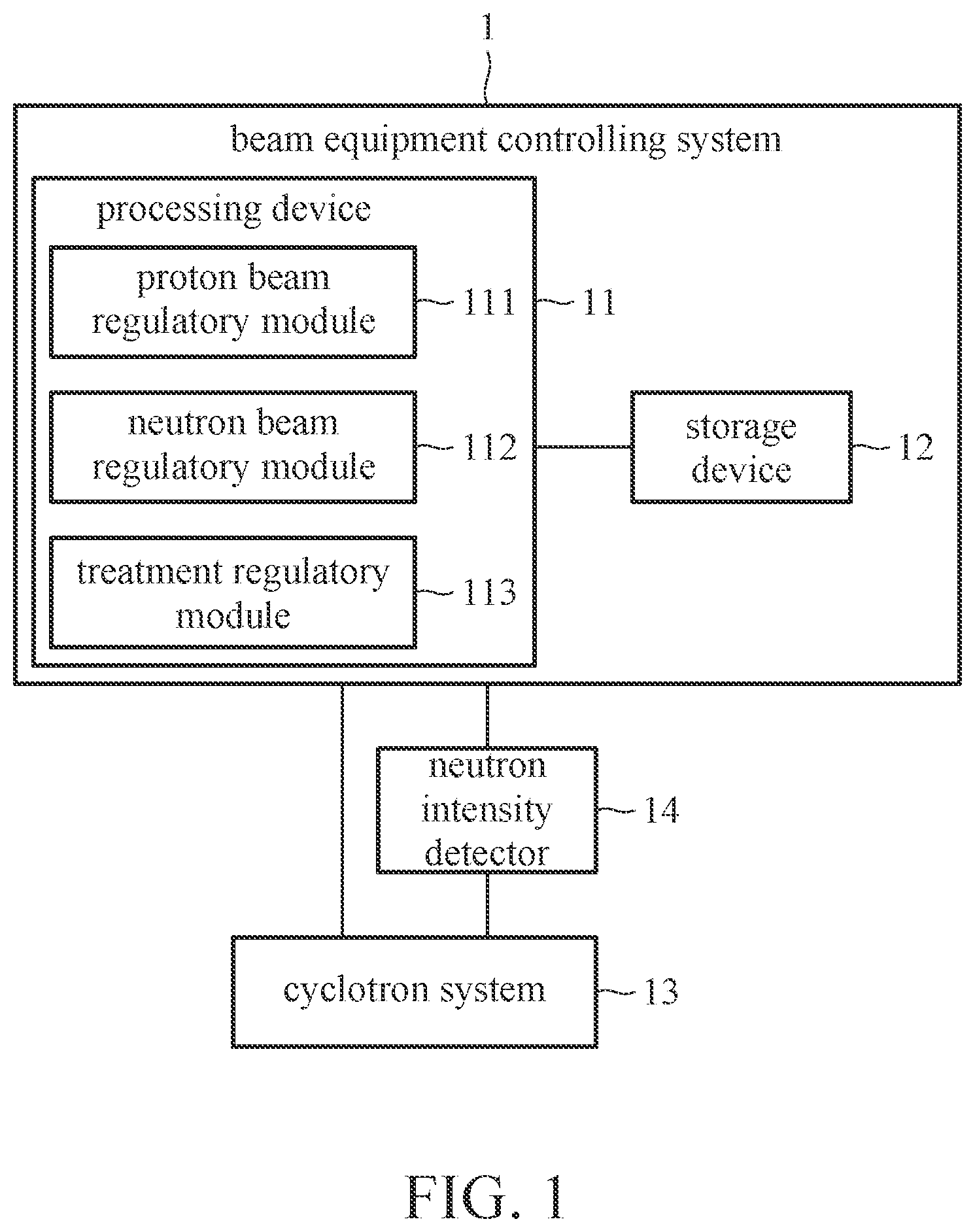 Patent US12324087 — Beam equipment controlling system and beam equipment controlling method — Figure 1