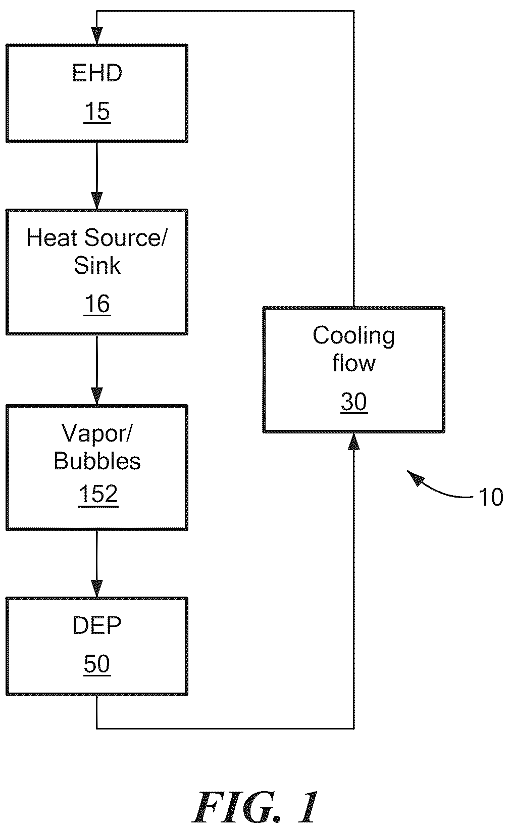 Patent US12324128 — Gravity independent liquid cooling for electronics — Figure 1