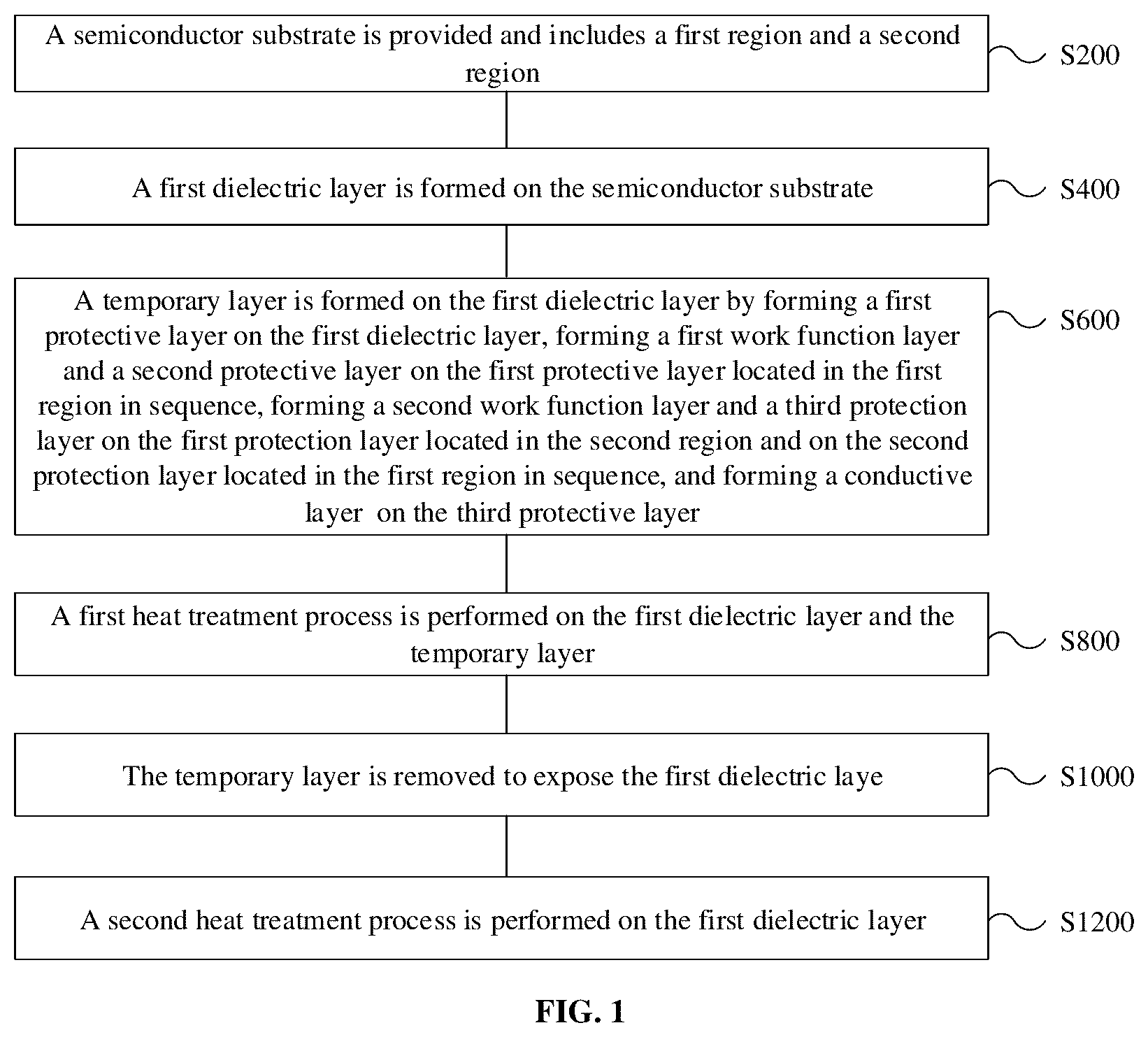 Patent US12324139 — Method for manufacturing semiconductor device and semiconductor device — Figure 1