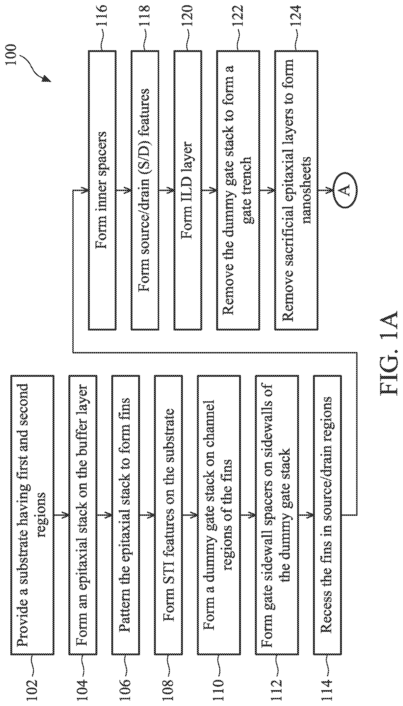 Patent US12324216 Figure 1 – Metal gates for multi-gate devices and fabrication methods thereof