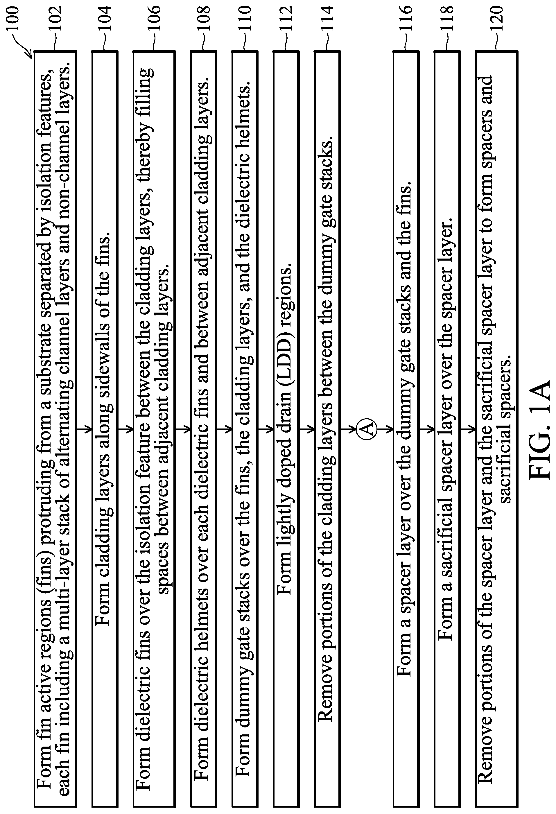 Patent US12324218 Figure 1 – Semiconductor devices with air gaps and the method thereof
