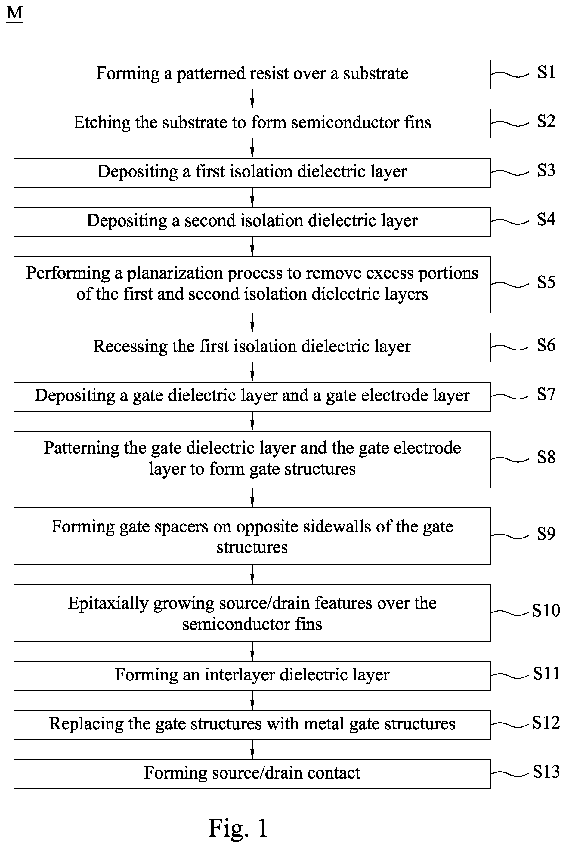 Patent US12324221 Figure 1 – Semiconductor device and formation method thereof