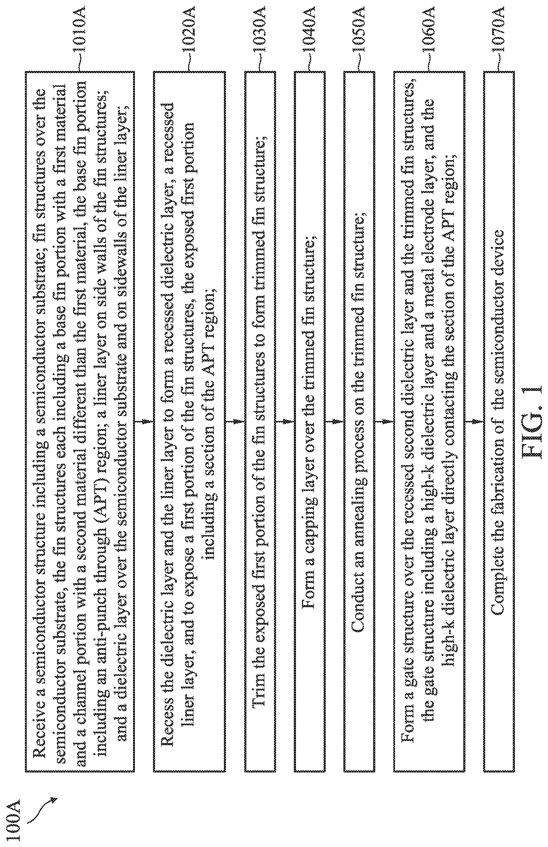 Patent US12324232 — Liner structures — Figure 1
