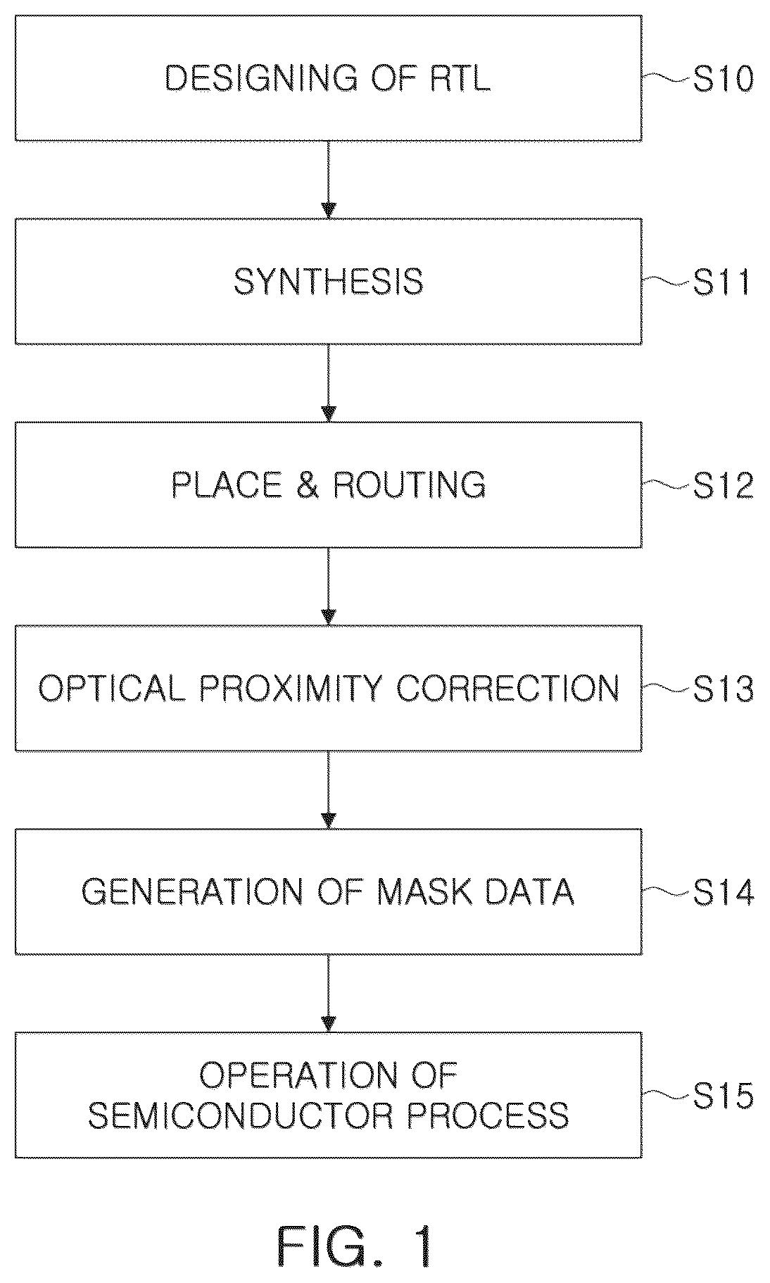 Patent US12324246 — Semiconductor device and layout method of the same — Figure 1