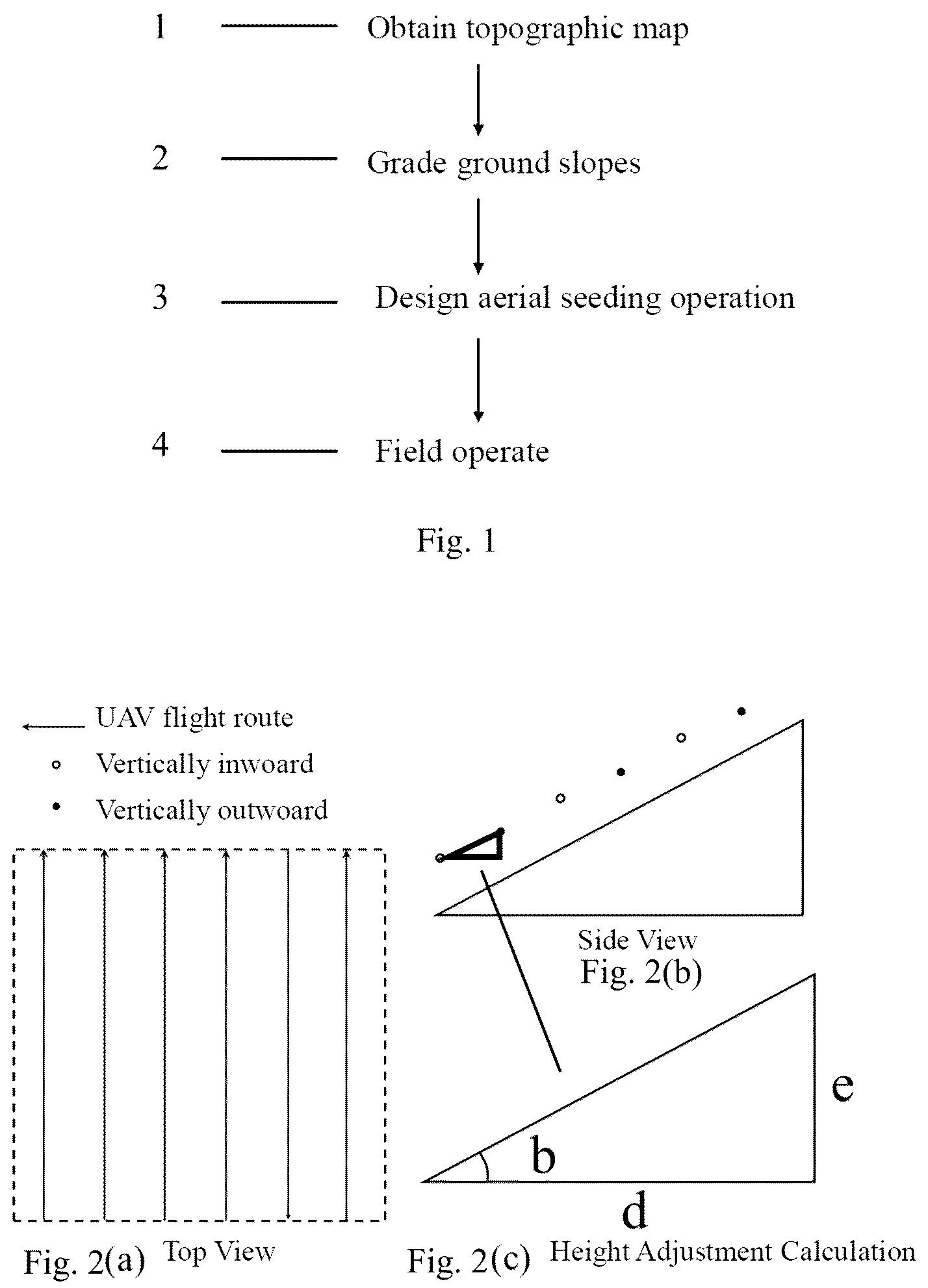 Patent US12324368 — Aerial seeding bioremediation method for coal mining subsidence area — Figure 1