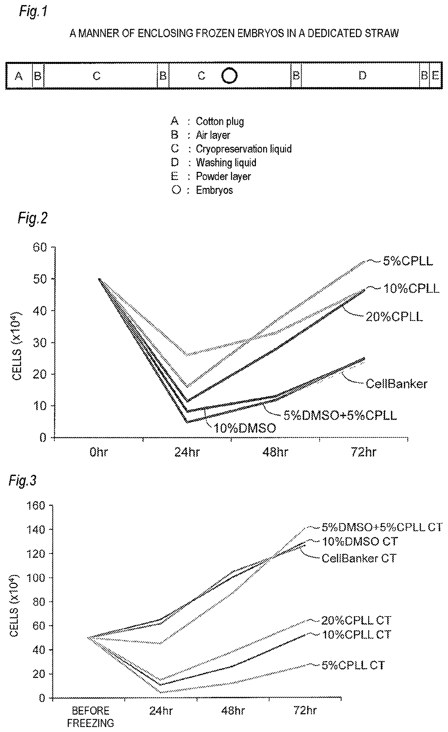Patent US12324429 — Composition for cryopreservation of bovine reproductive cells and cryopreservation method thereof — Figure 1