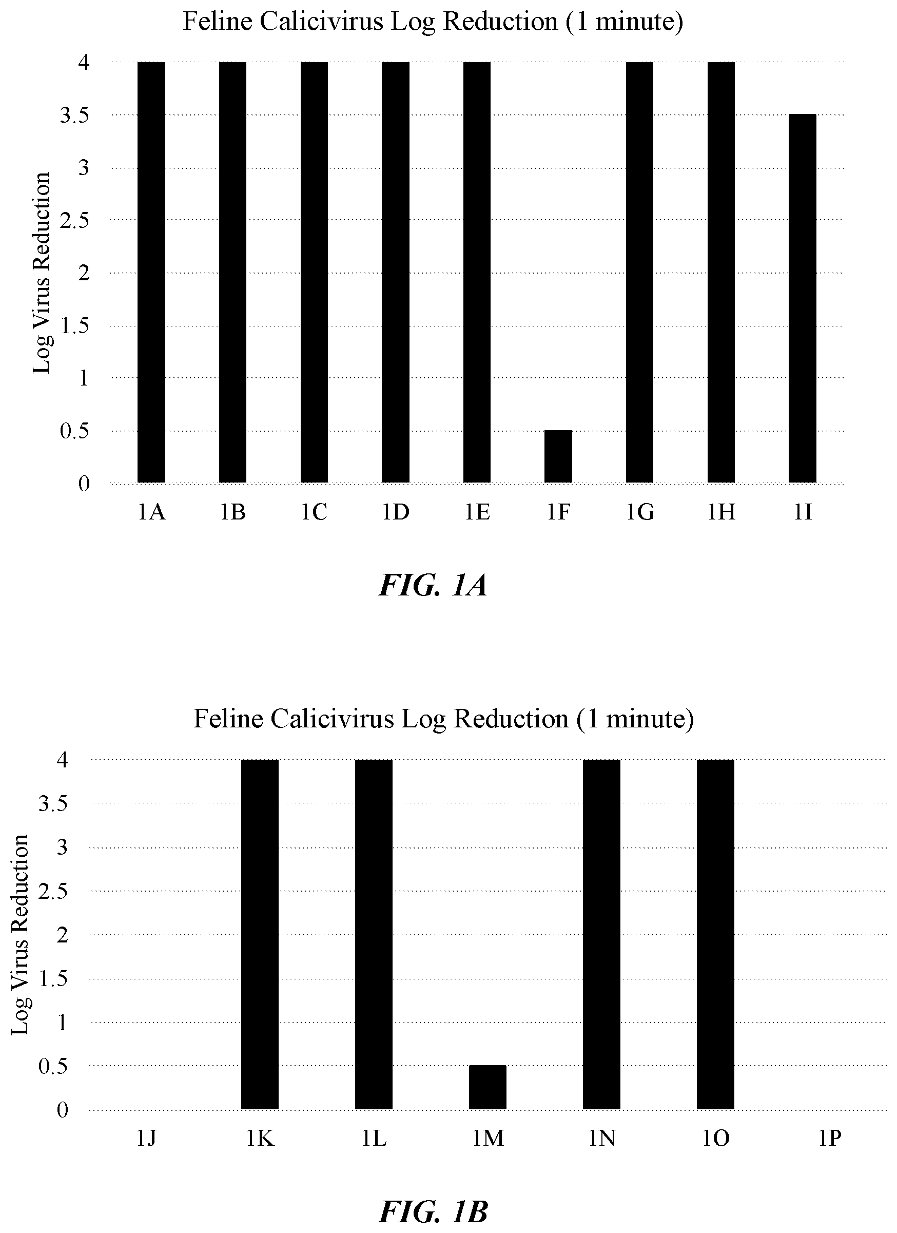 Patent US12324432 — Hard surface cleaning solution with rapid viricidal activity — Figure 1