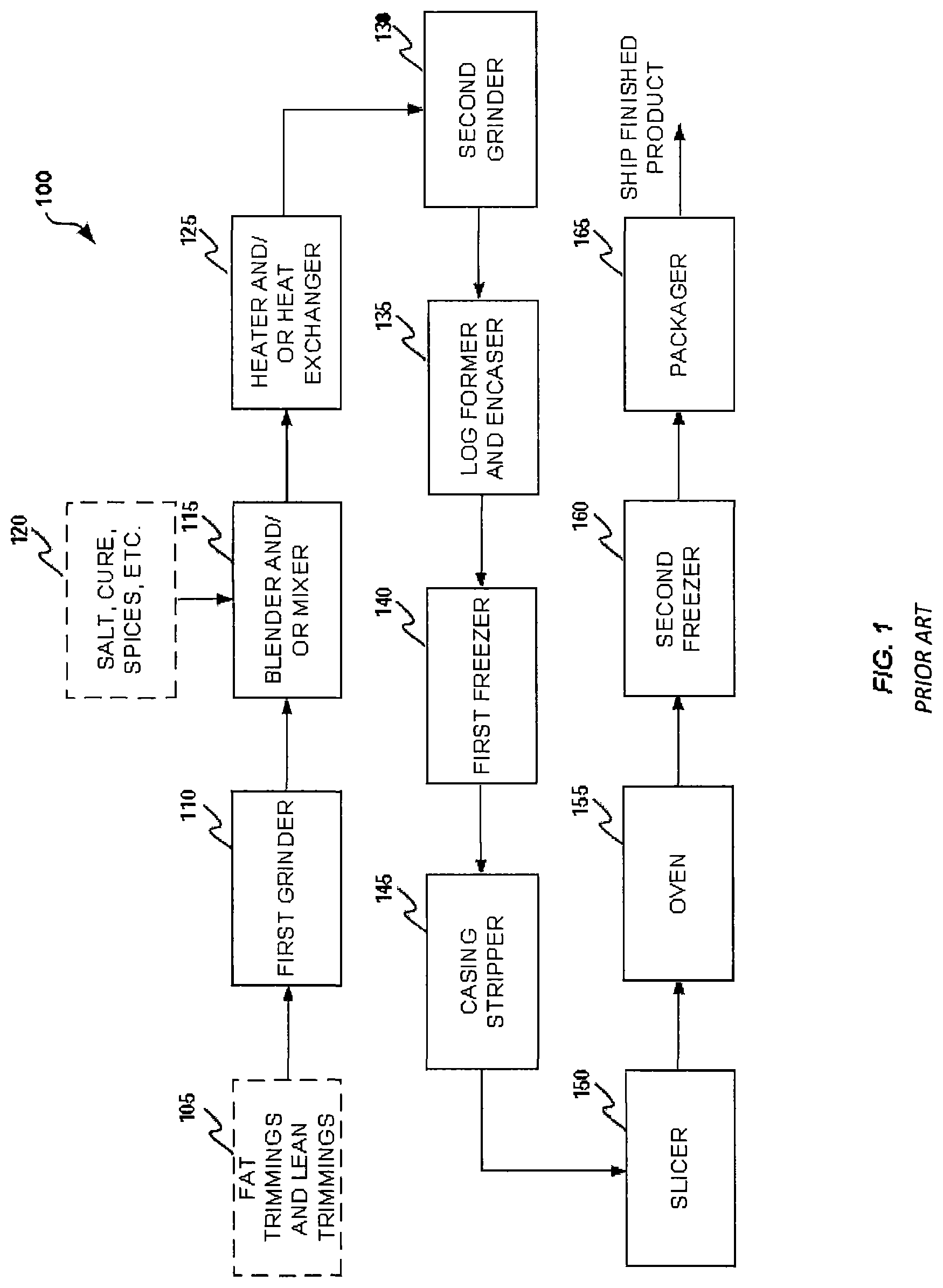 Patent US12324439 — Production of precooked formed meat patties — Figure 1