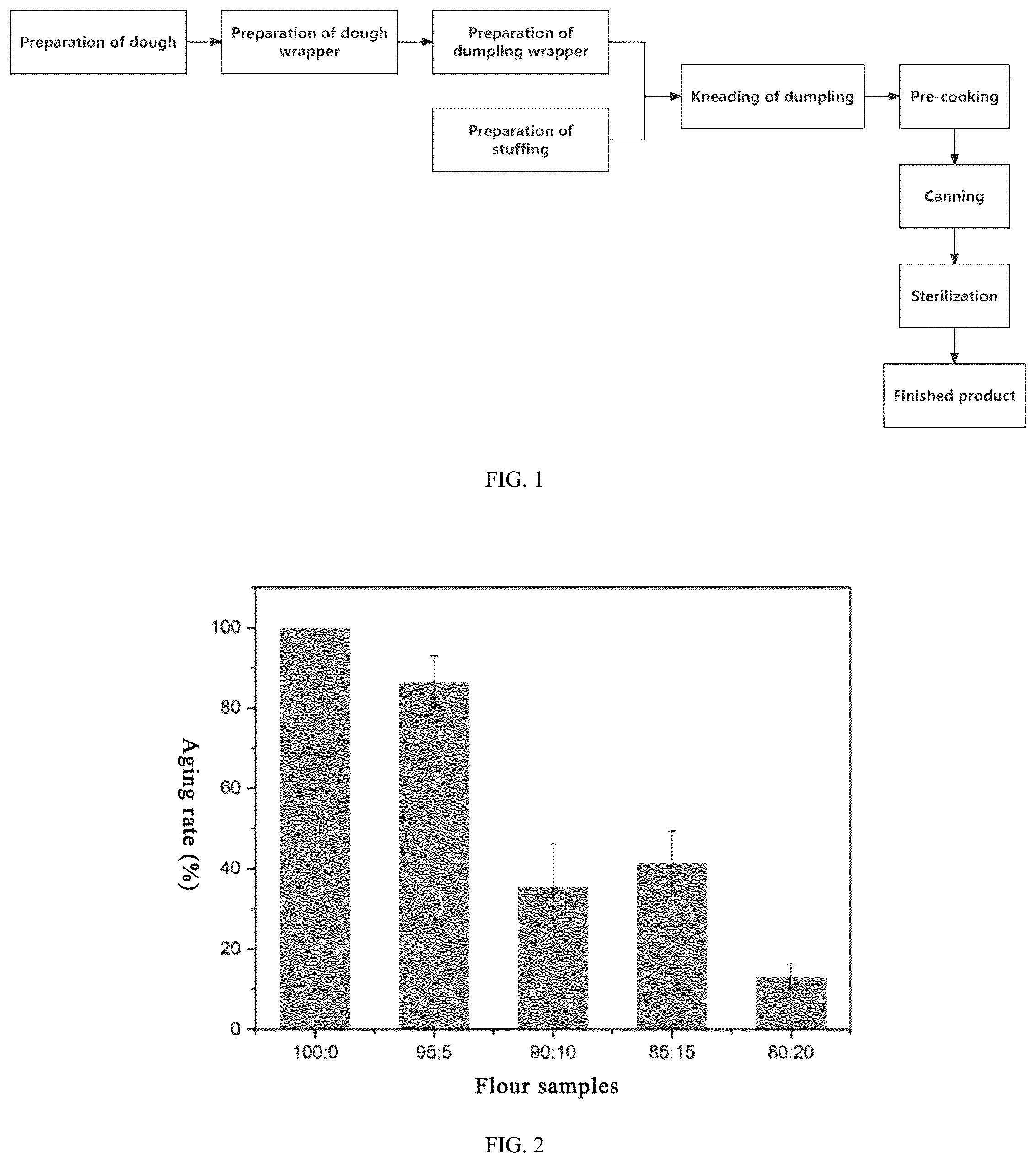 Patent US12324449 — Preparation method for convenient and instant dumpling with long normal-temperature shelf life — Figure 1