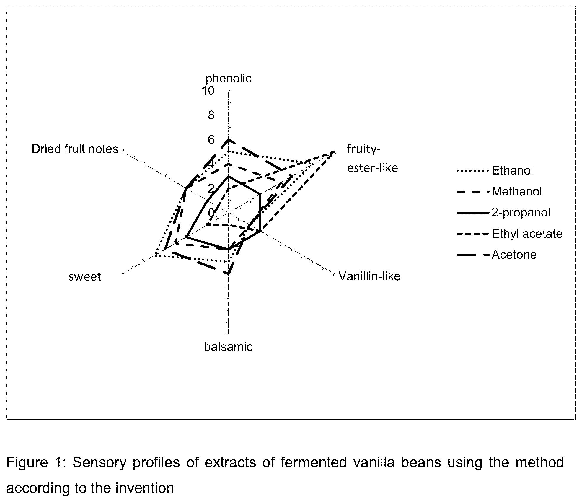 Patent US12324451 — Production of ethanol-free vanilla extracts — Figure 1