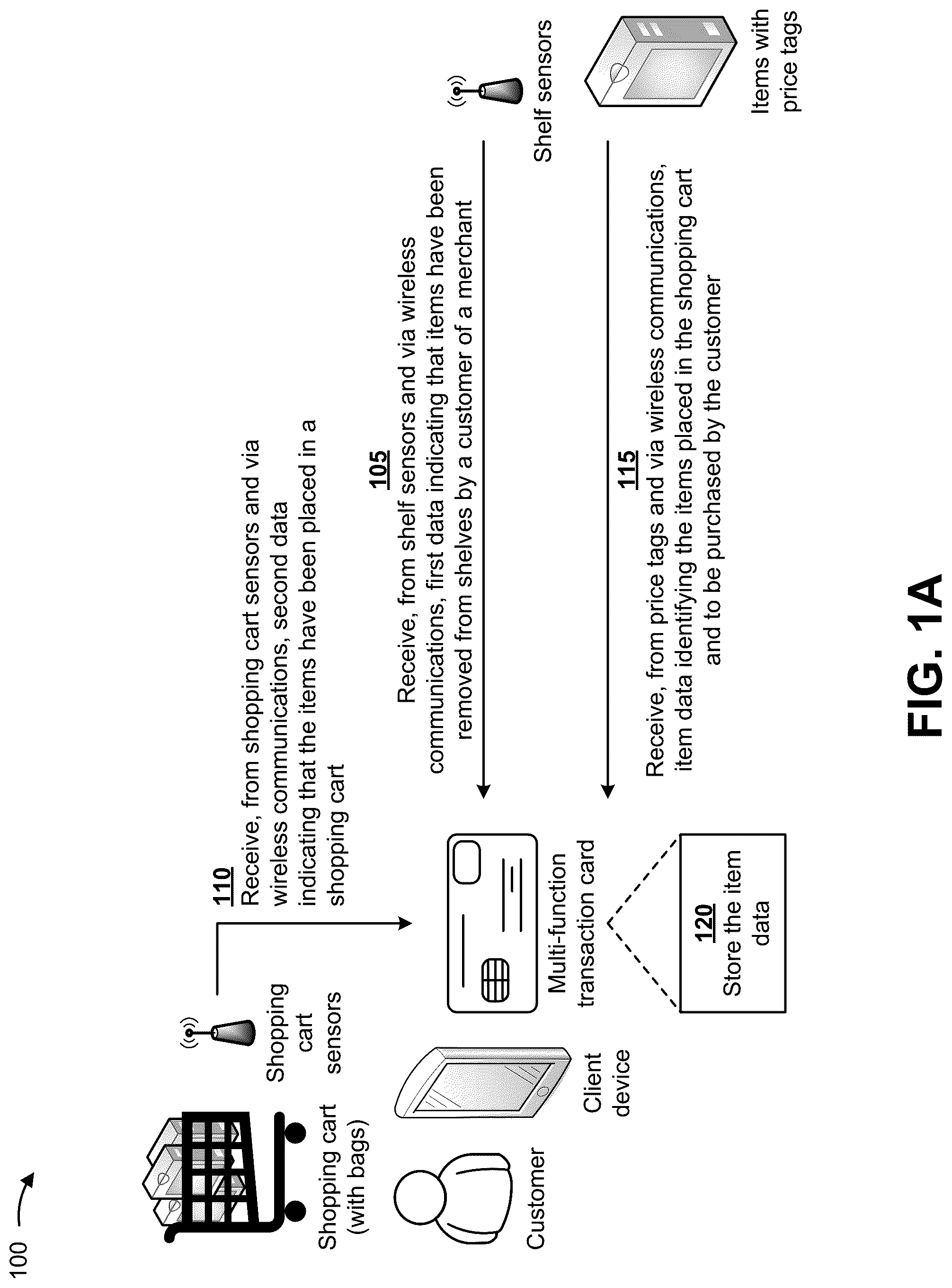 Patent US12324529 — Utilizing a multi-function transaction card to capture item data and enable expedited checkout for purchased items — Figure 1