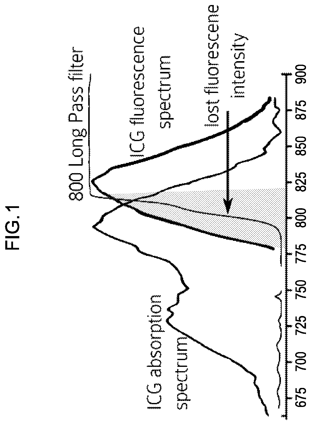 Patent US12324559 — Systems and methods for recording simultaneously visible light image and infrared light image from fluorophores — Figure 1