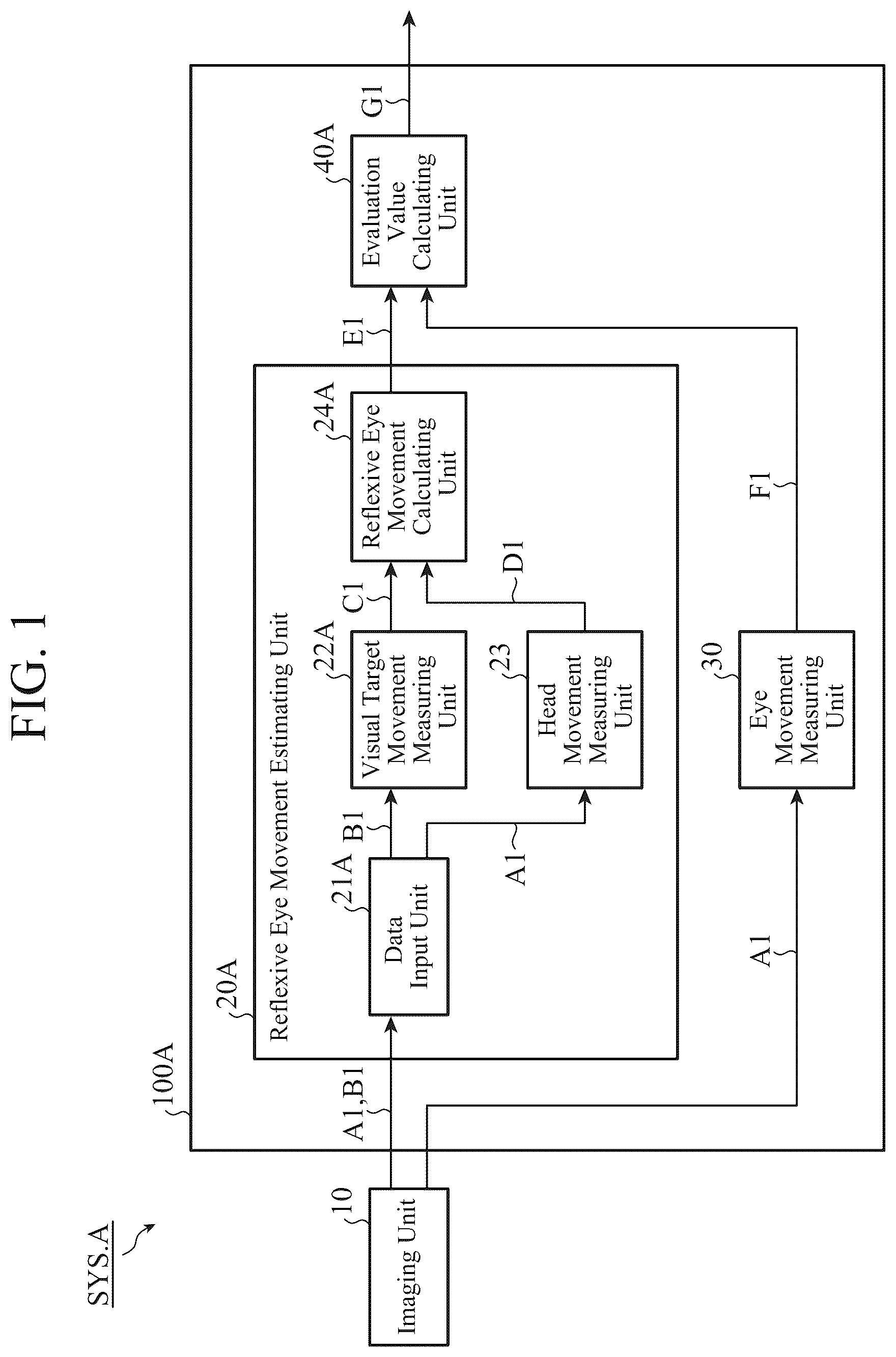 Patent US12324627 — Reflexive eye movement evaluation device, reflexive eye movement evaluation system, and reflexive eye movement evaluation method — Figure 1