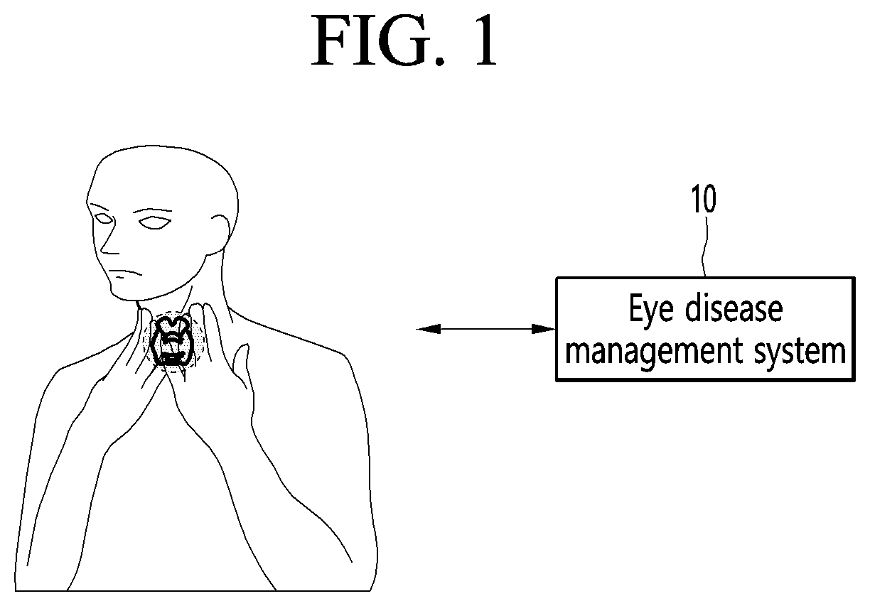 Patent US12324628 — Method and photographing device for acquiring side image for ocular proptosis degree analysis, and recording medium therefor — Figure 1