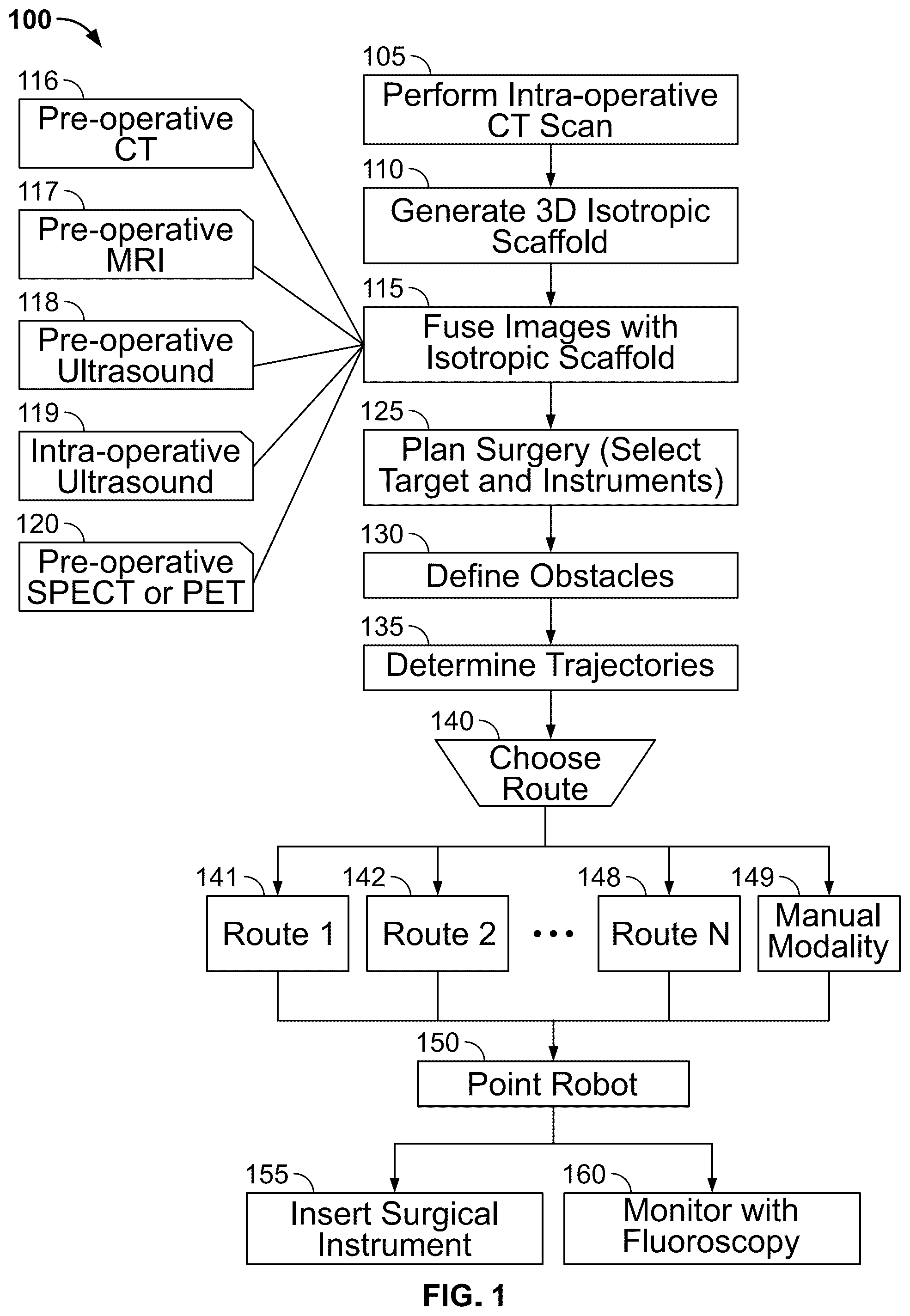 Patent US12324629 Figure 1 – Method for determination of surgical procedure access