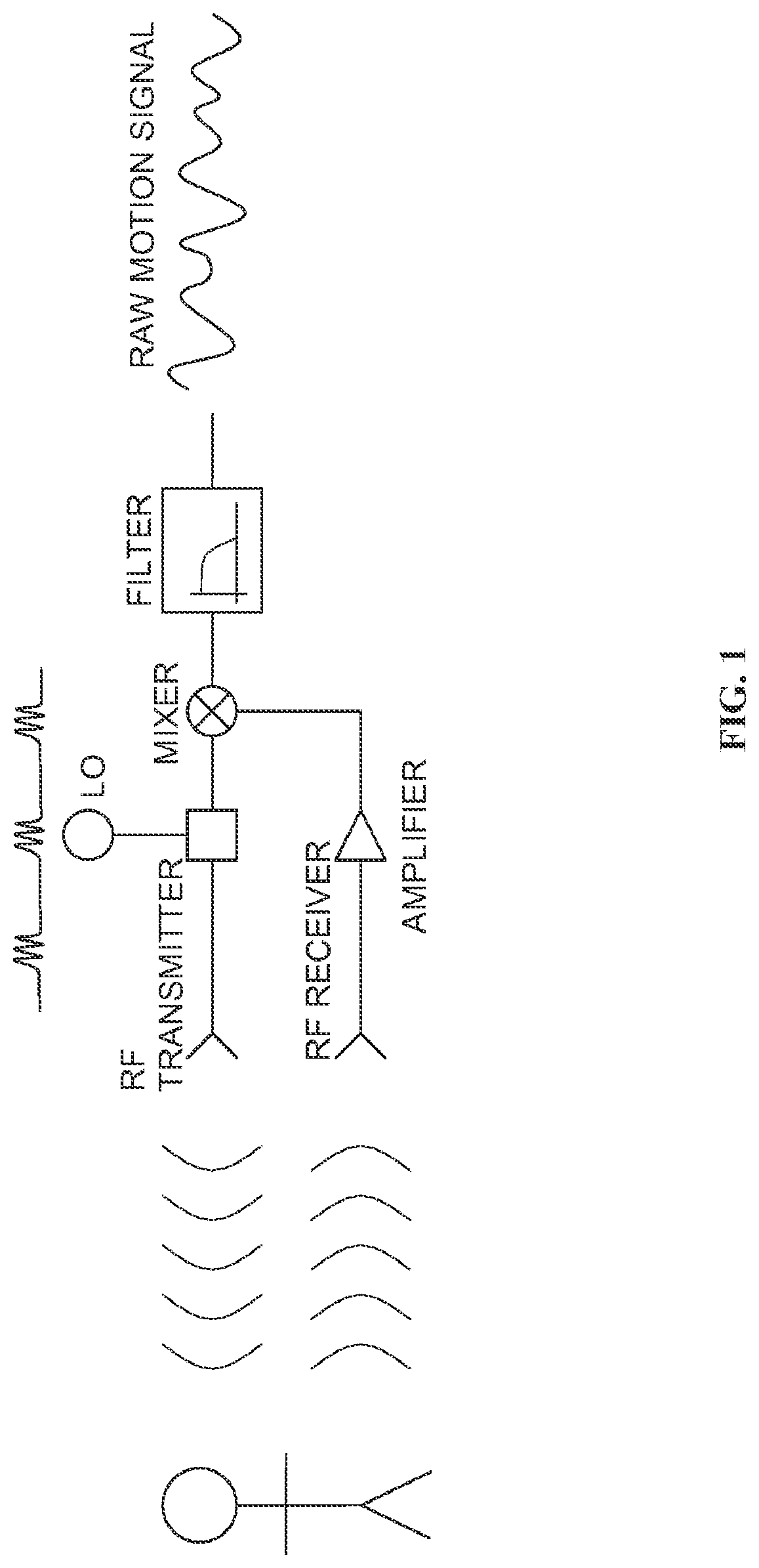 Patent US12324652 — Apparatus, system, and method for monitoring physiological signs — Figure 1