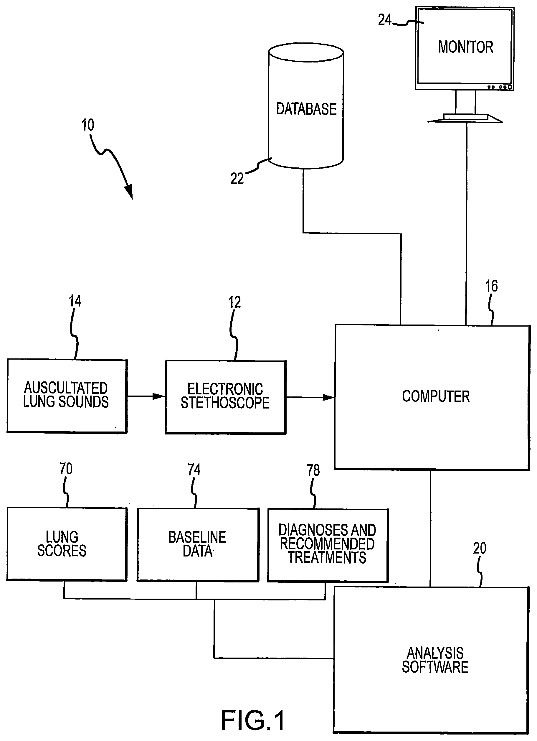 Patent US12324657 Figure 1 – System and method for diagnosis of bovine diseases using auscultation analysis