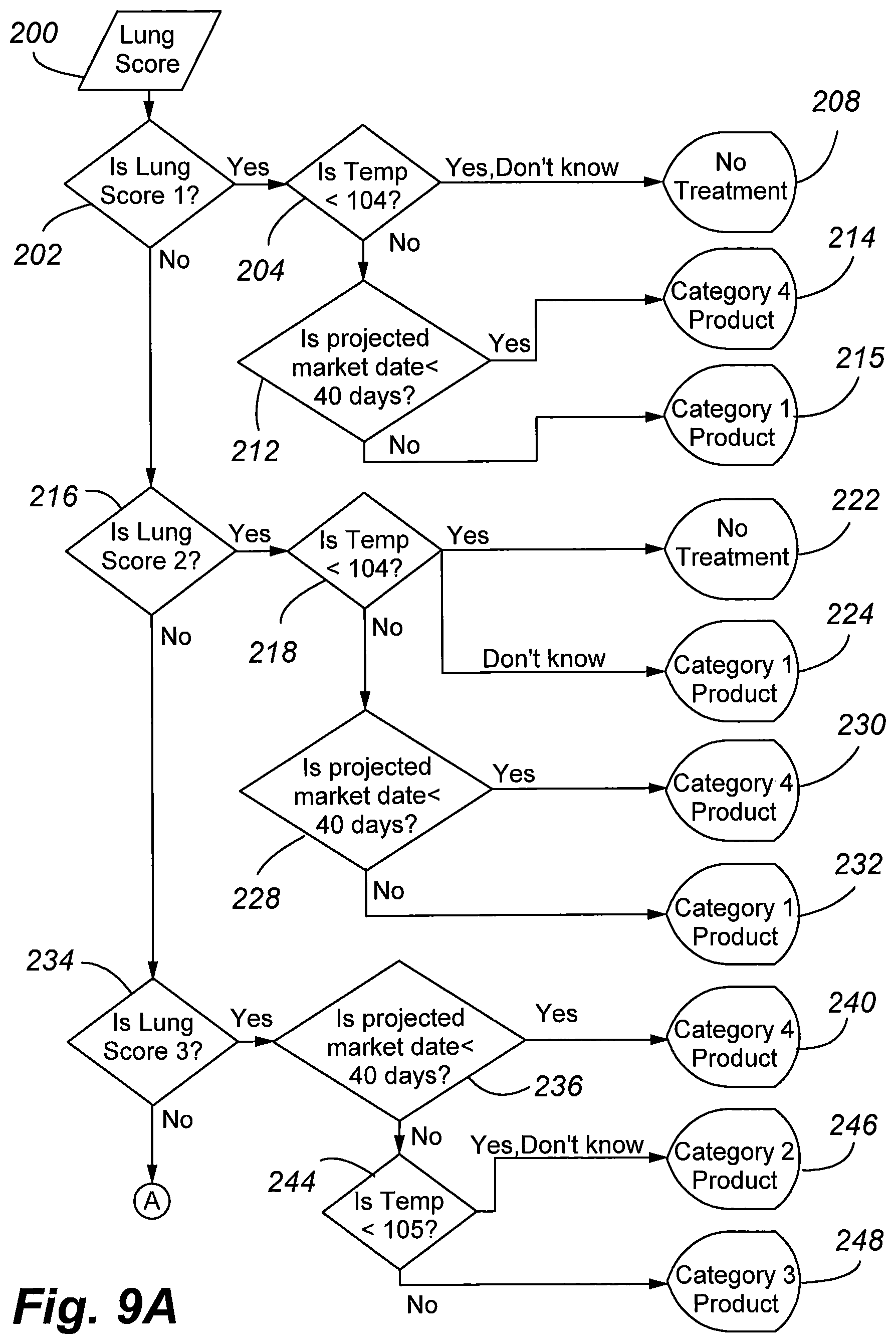 Patent US12324657 Figure 7 – System and method for diagnosis of bovine diseases using auscultation analysis