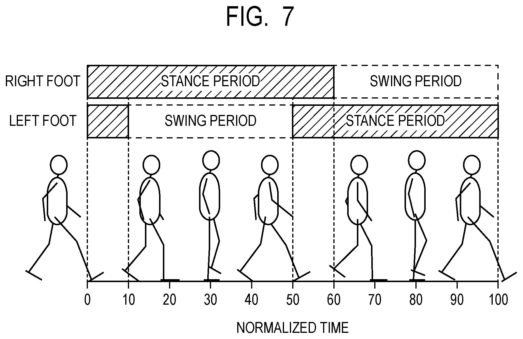 Patent US12324659 Figure 7 – Information processing device, walking environment determination device, walking environment determination system, information processing method, and storage medium