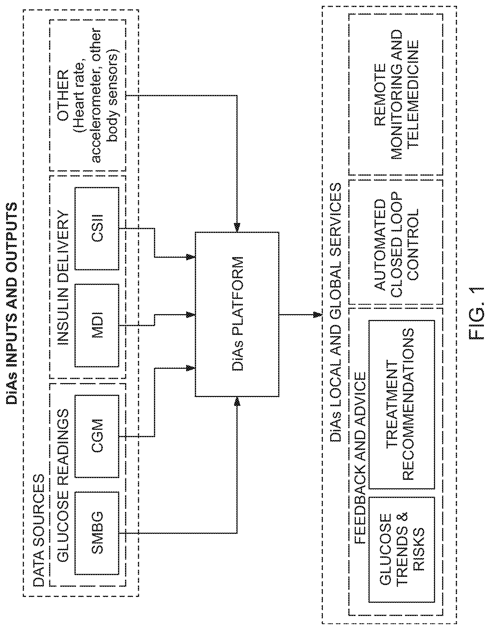 Patent US12324682 Figure 1 – Unified platform for monitoring and control of blood glucose levels in diabetic patients