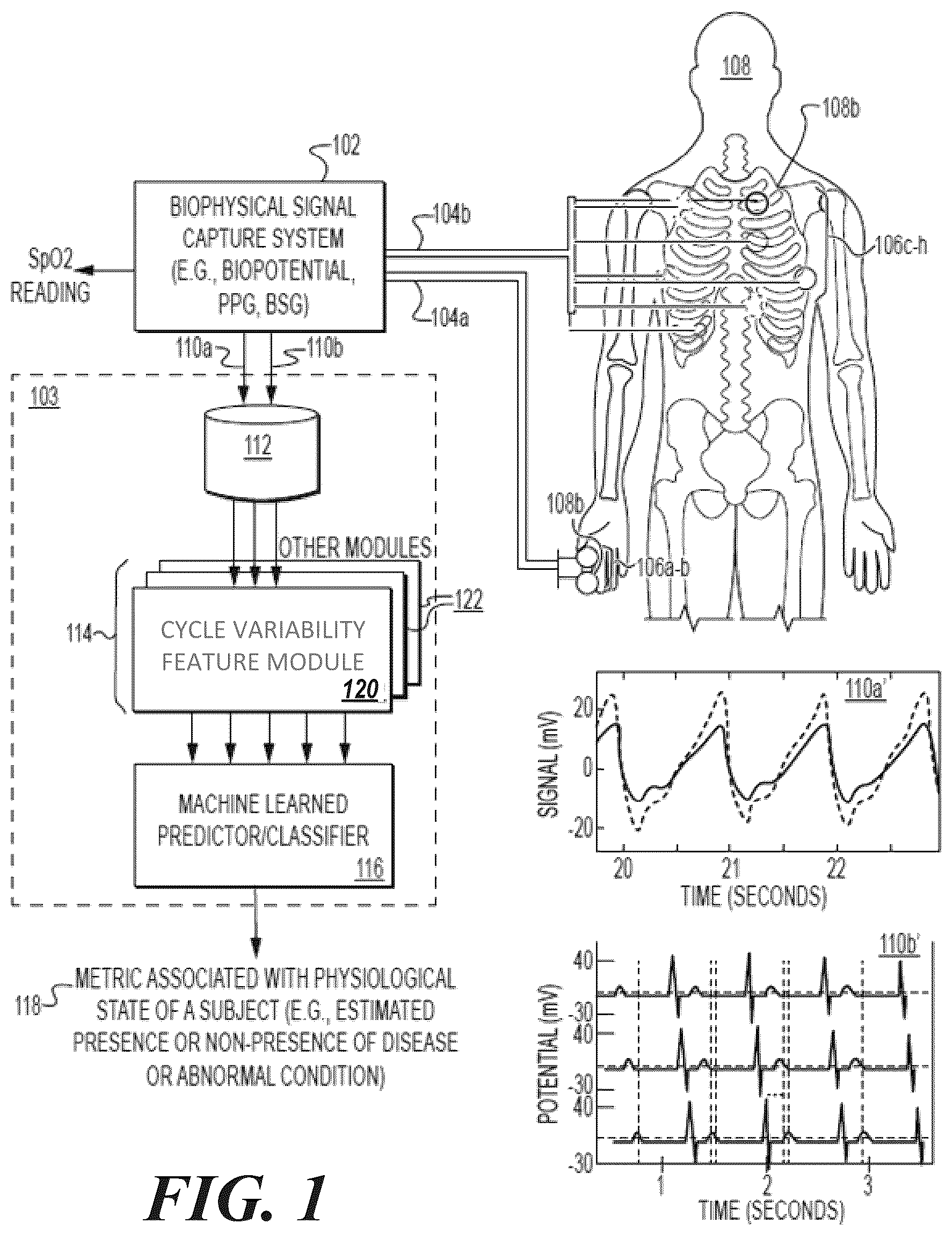 Patent US12324683 — Method and system for engineering cycle variability-related features from biophysical signals for use in characterizing physiological systems — Figure 1