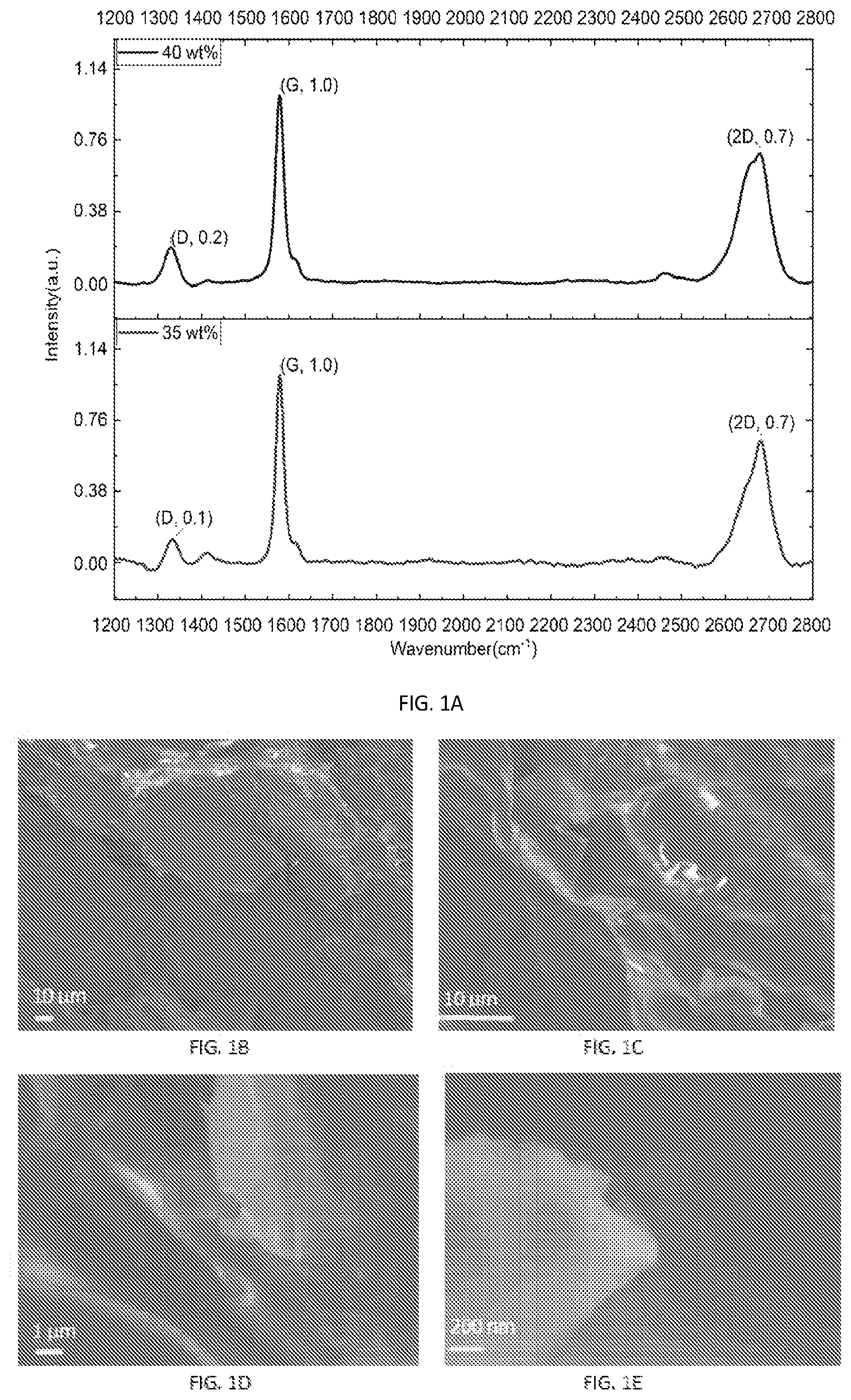 Patent US12324685 — Elastomers enhanced with in situ formation of 2D nanoparticles from layered materials for multifunctional sensors — Figure 1