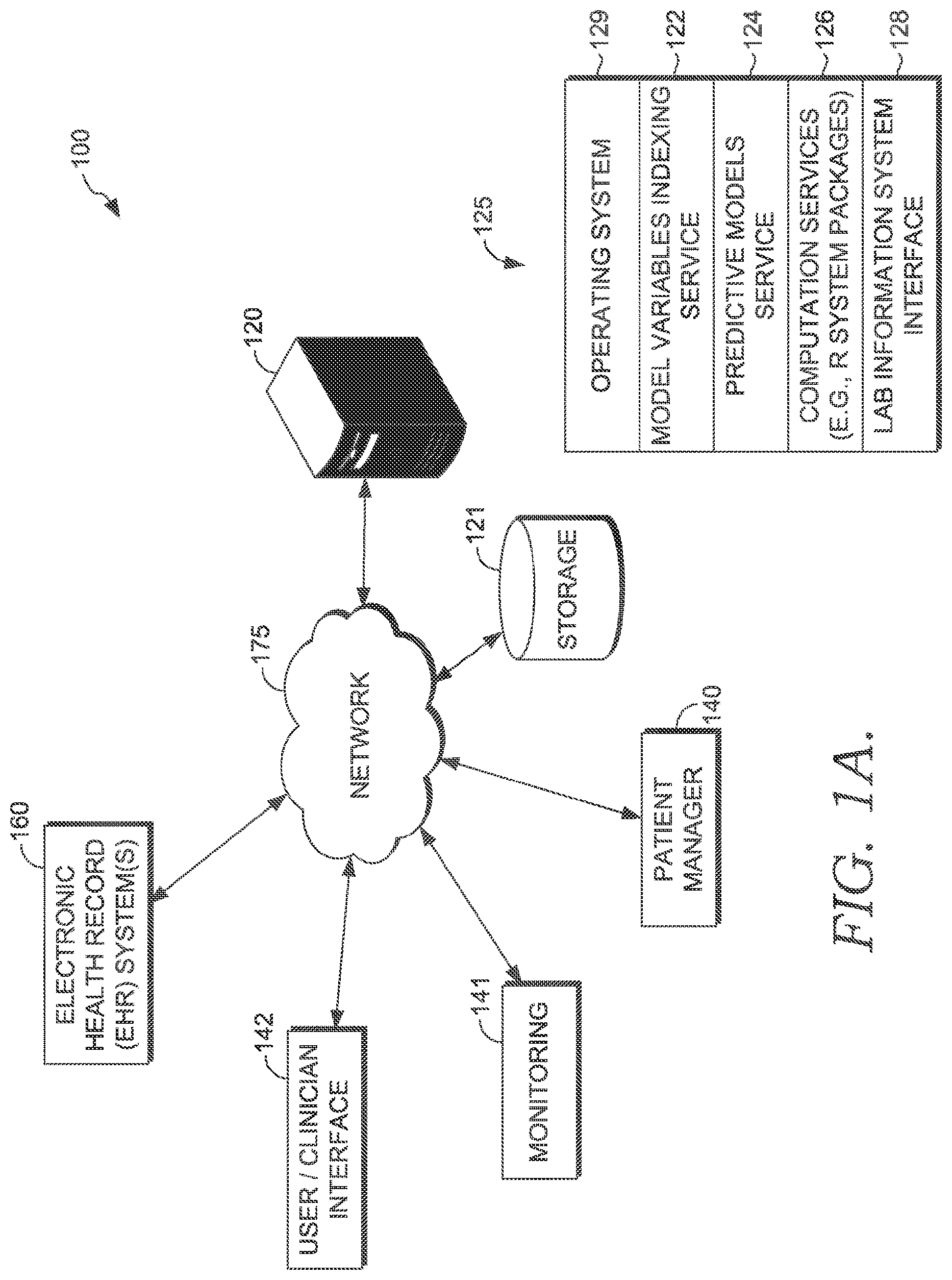 Patent US12324687 — Predicting chronic kidney disease progression — Figure 1