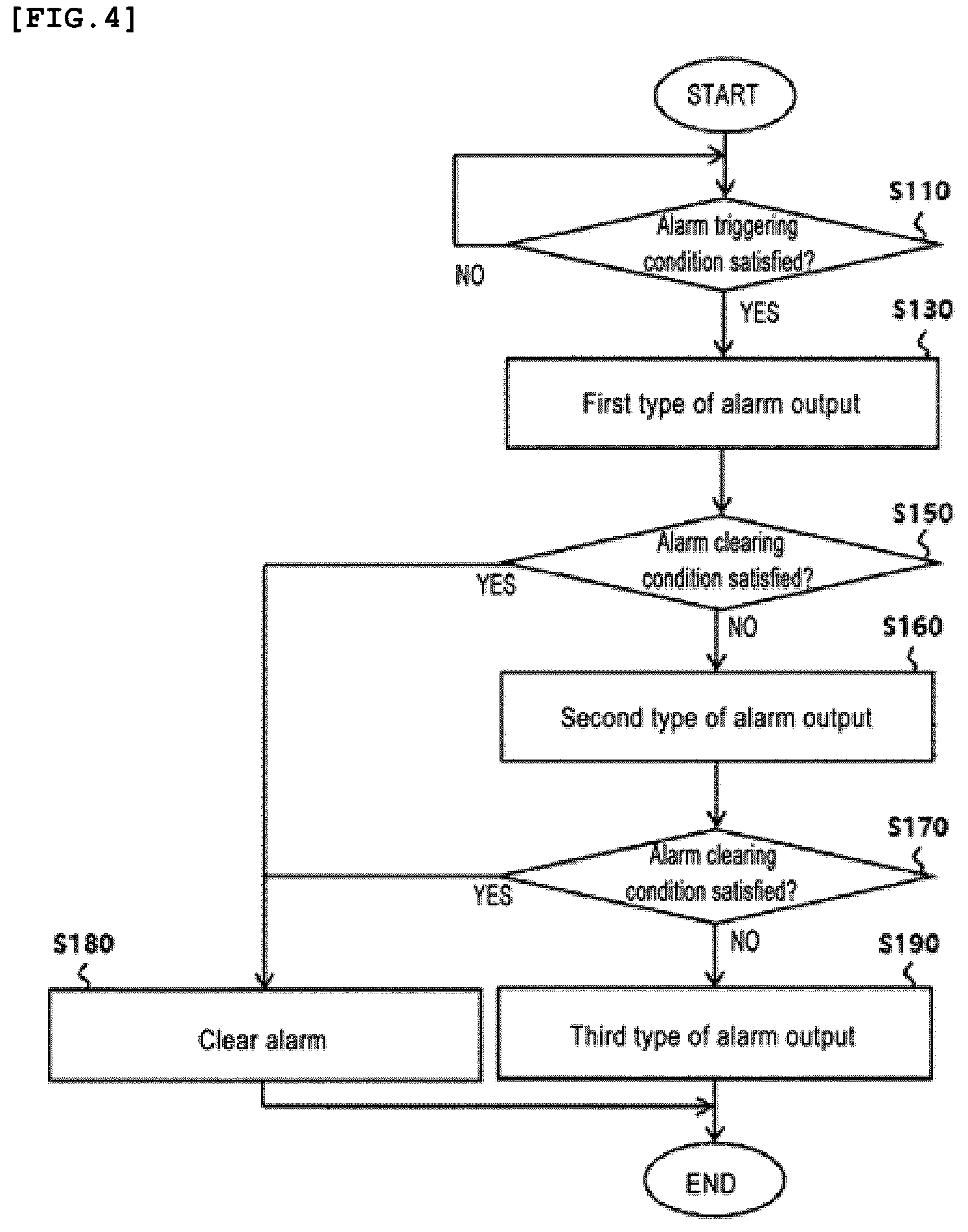 Patent US12324689 Figure 3 – Method for generating alarm about continuous biometric information