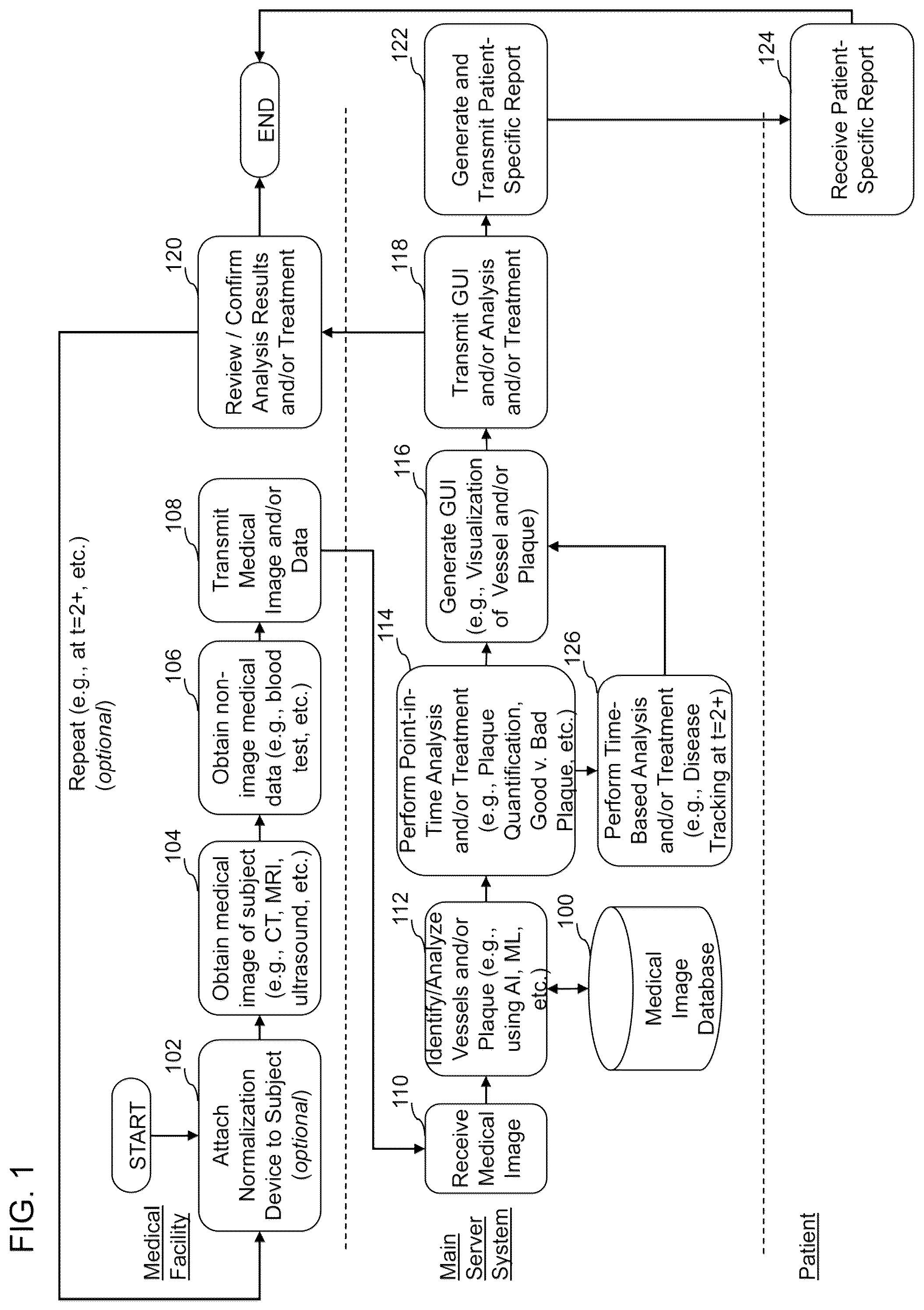 Patent US12324695 — Systems, methods, and devices for medical image analysis, diagnosis, risk stratification, decision making and/or disease tracking — Figure 1