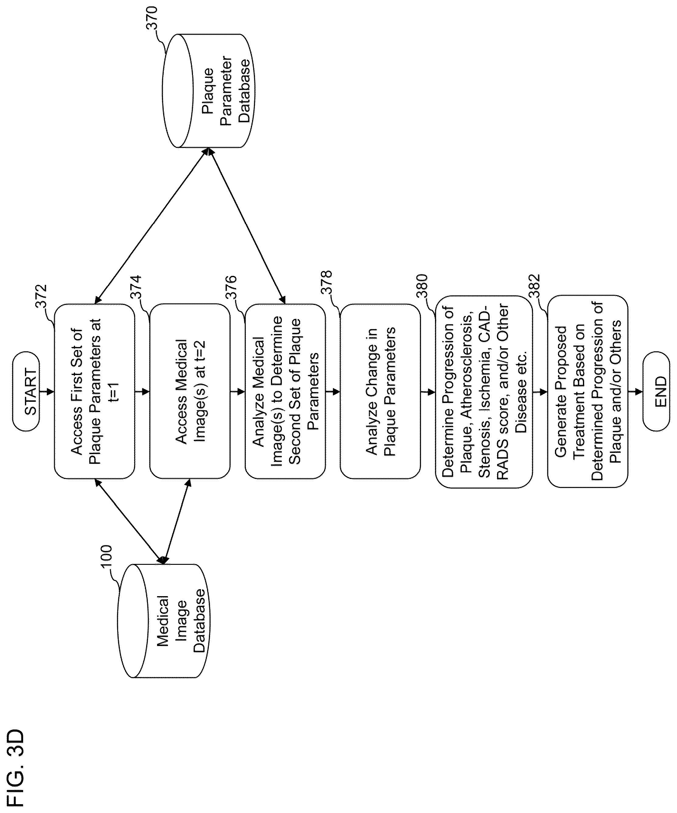 Patent US12324695 Figure 7 – Systems, methods, and devices for medical image analysis, diagnosis, risk stratification, decision making and/or disease tracking